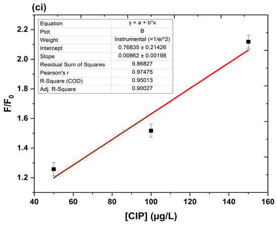 Surfaces 08 00024 g009d