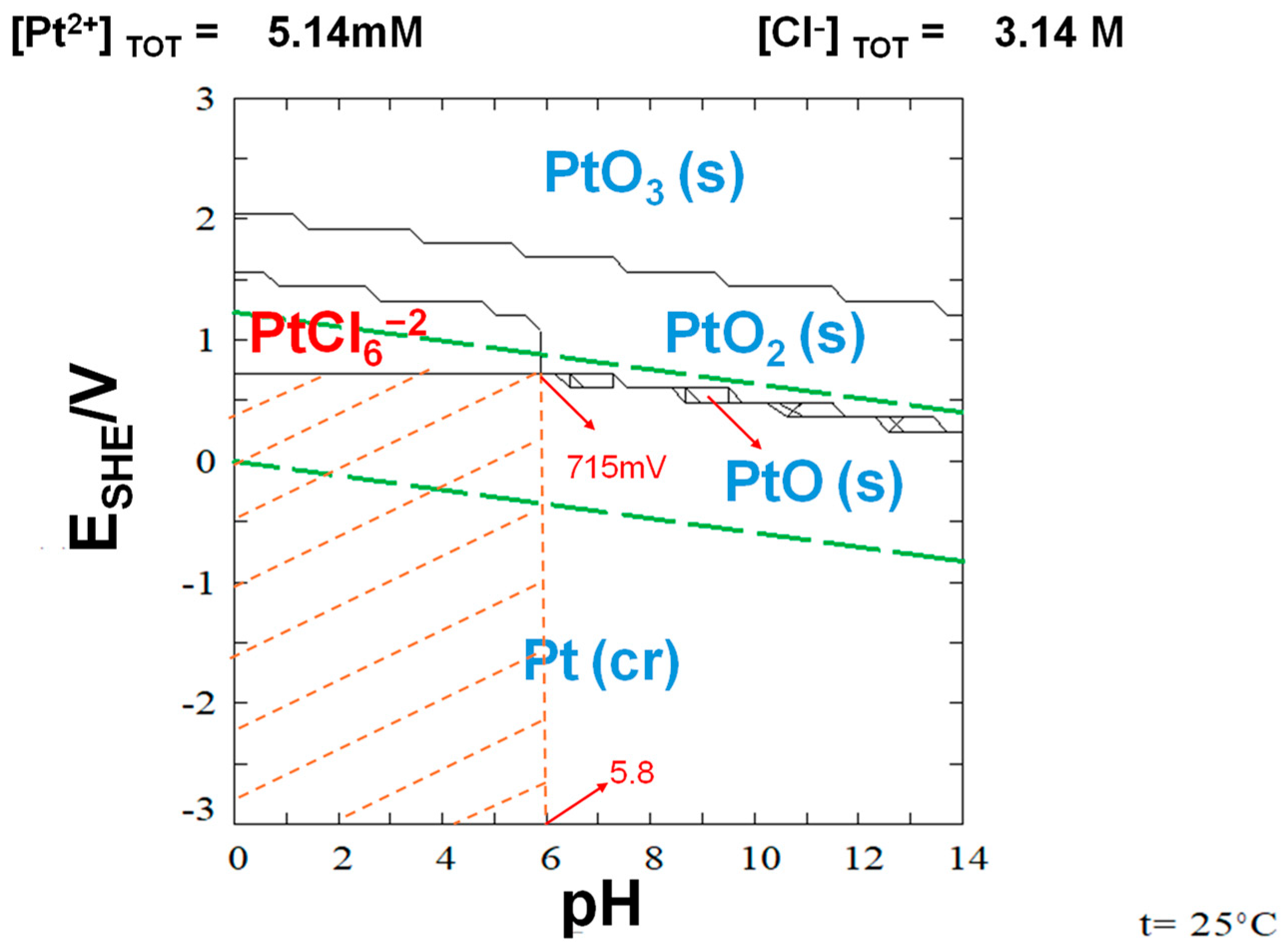 Surfaces 08 00025 g001