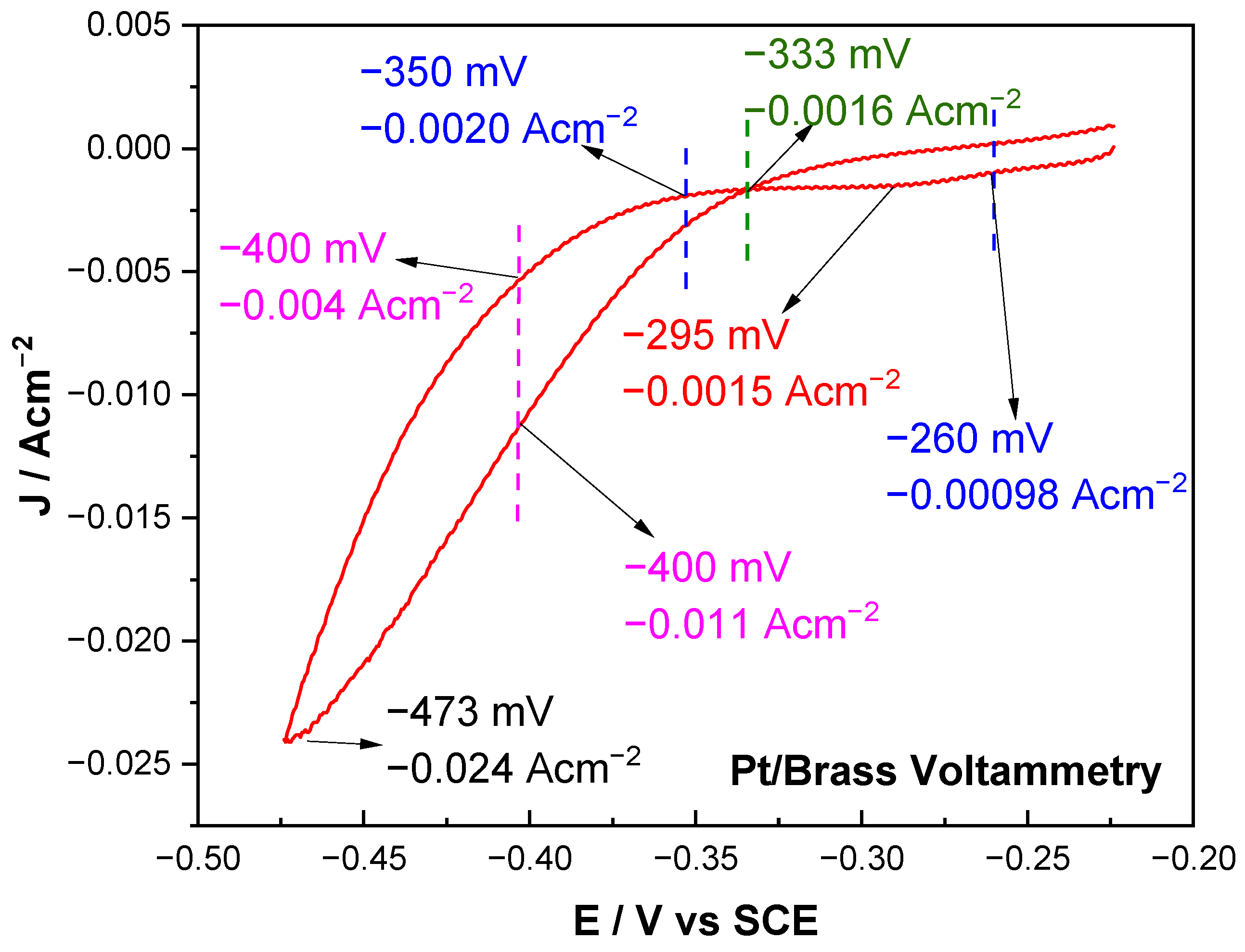 Surfaces 08 00025 g002