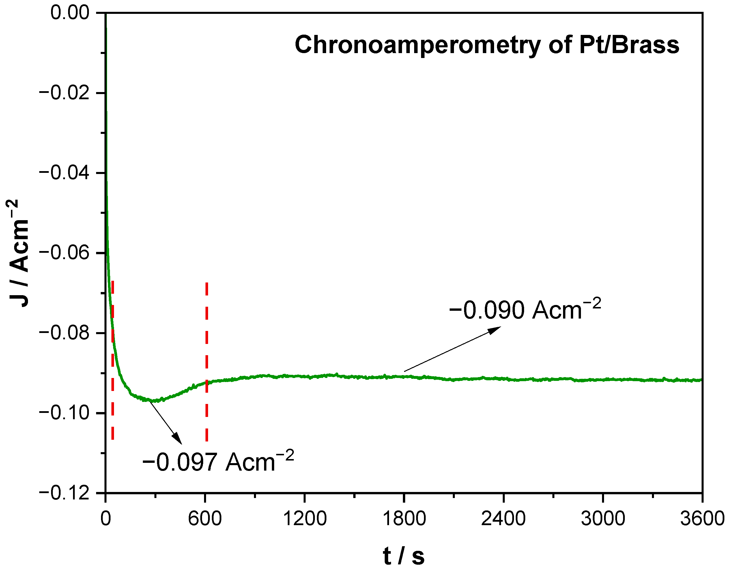 Surfaces 08 00025 g003