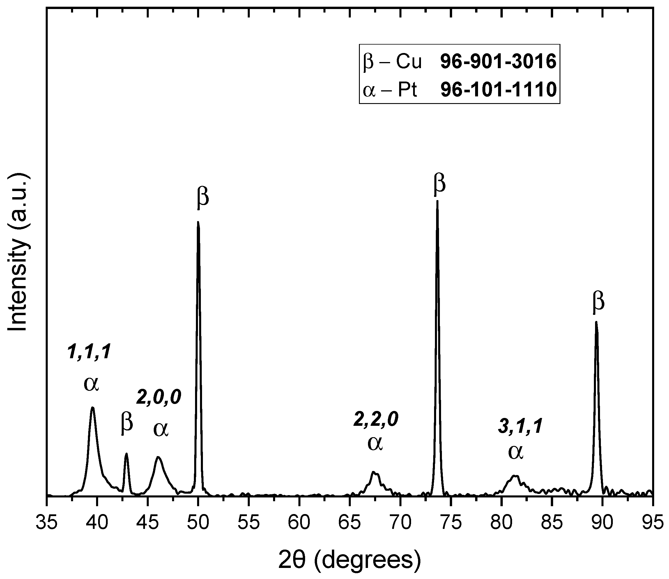 Surfaces 08 00025 g007