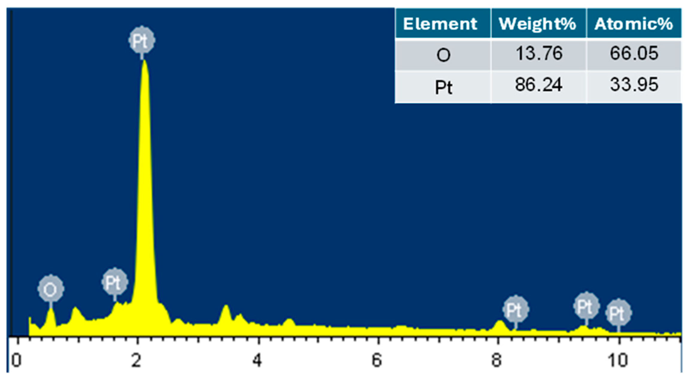 Surfaces 08 00025 g010
