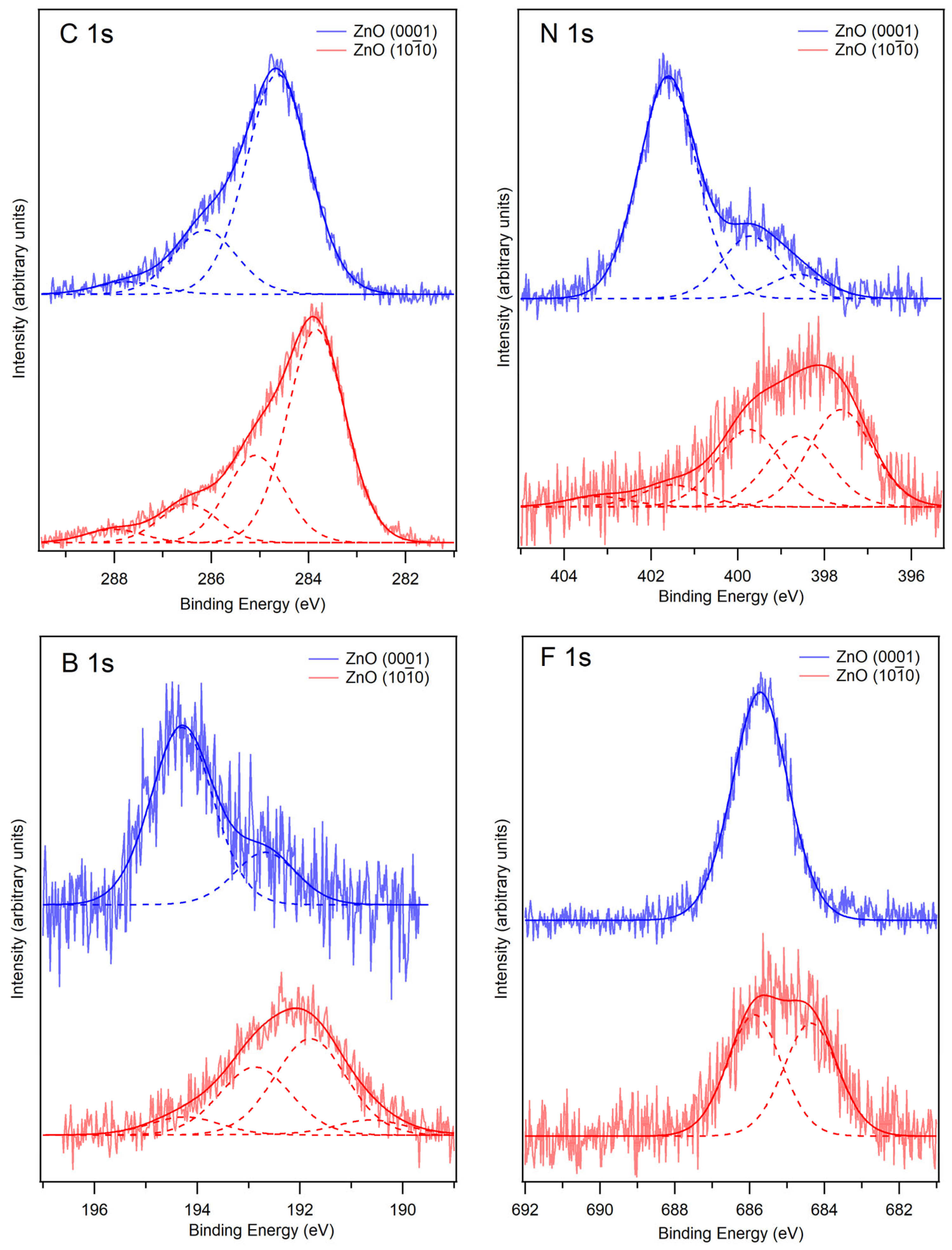 Surfaces 08 00029 g002