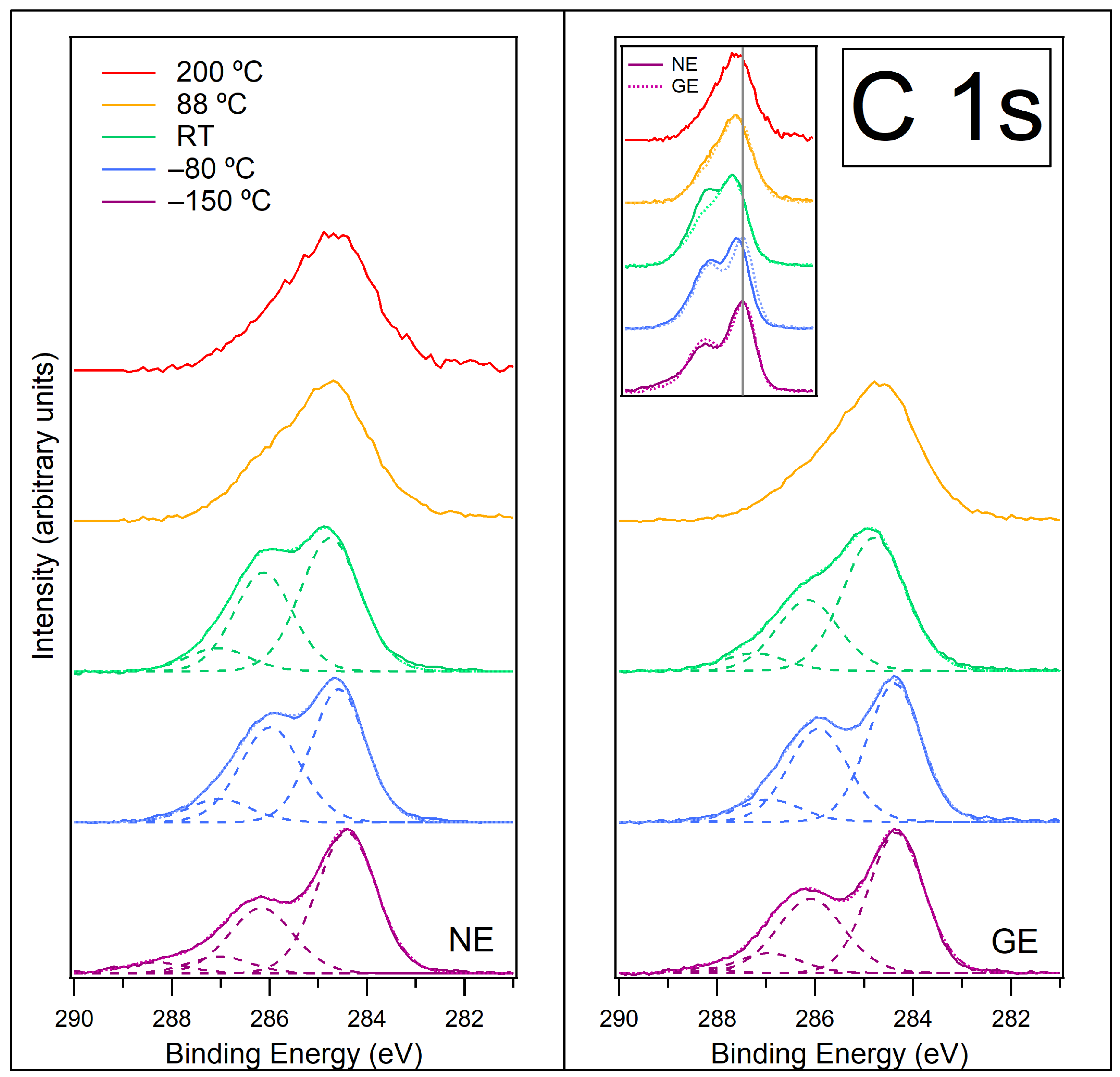 Surfaces 08 00029 g005