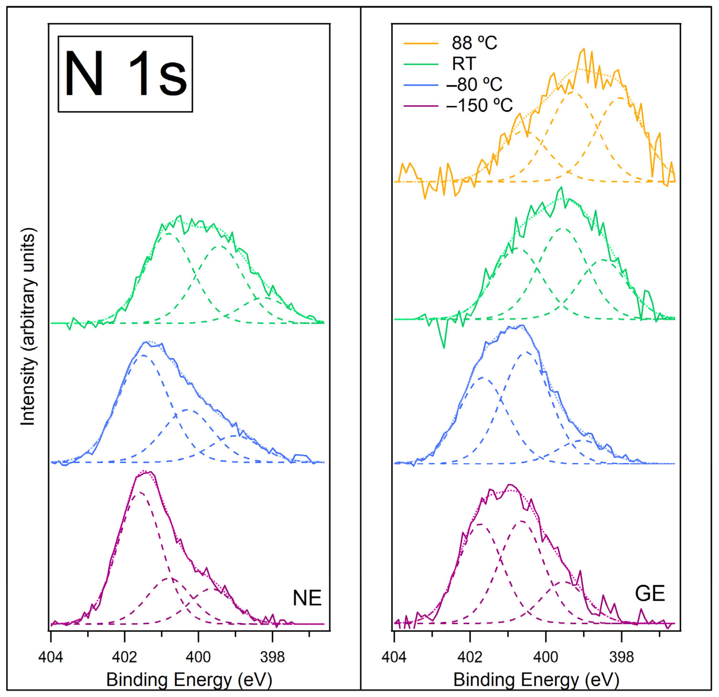 Surfaces 08 00029 g006