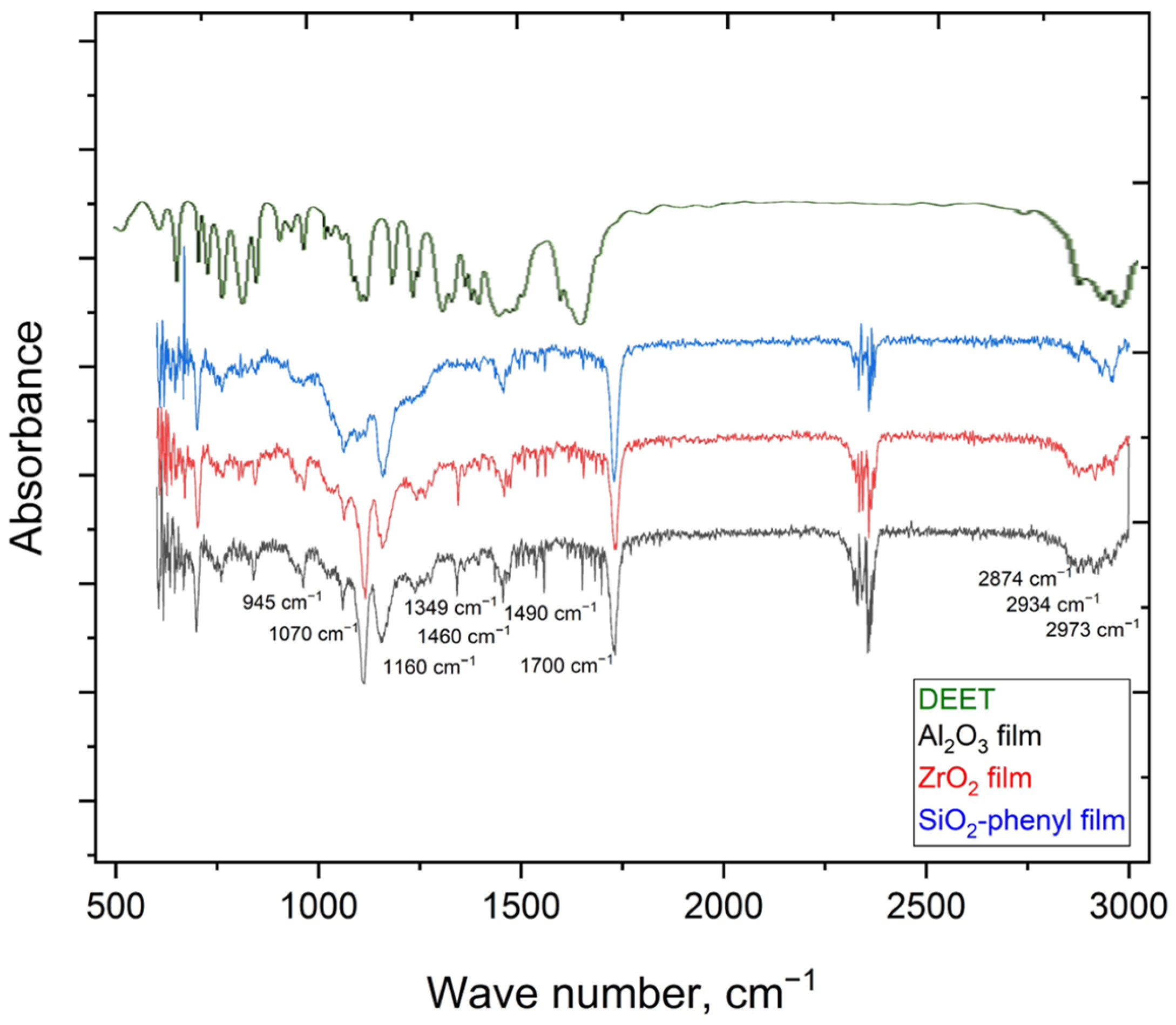 Surfaces 08 00033 g003
