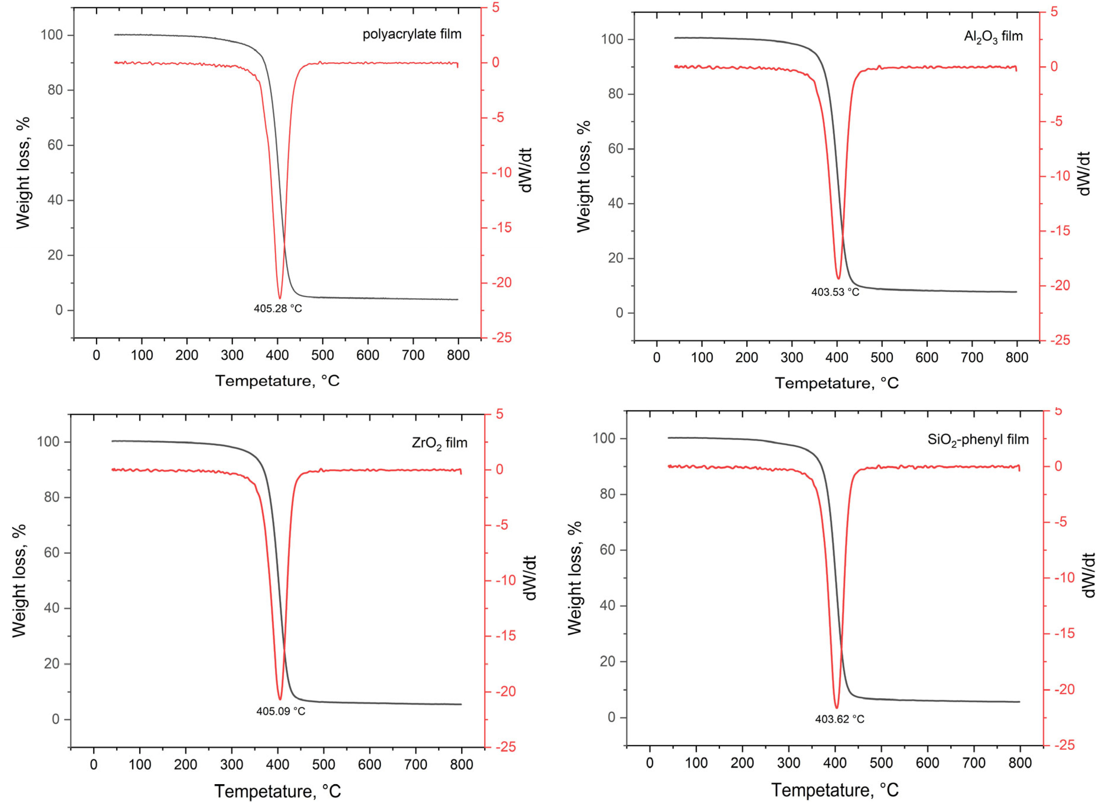 Surfaces 08 00033 g004