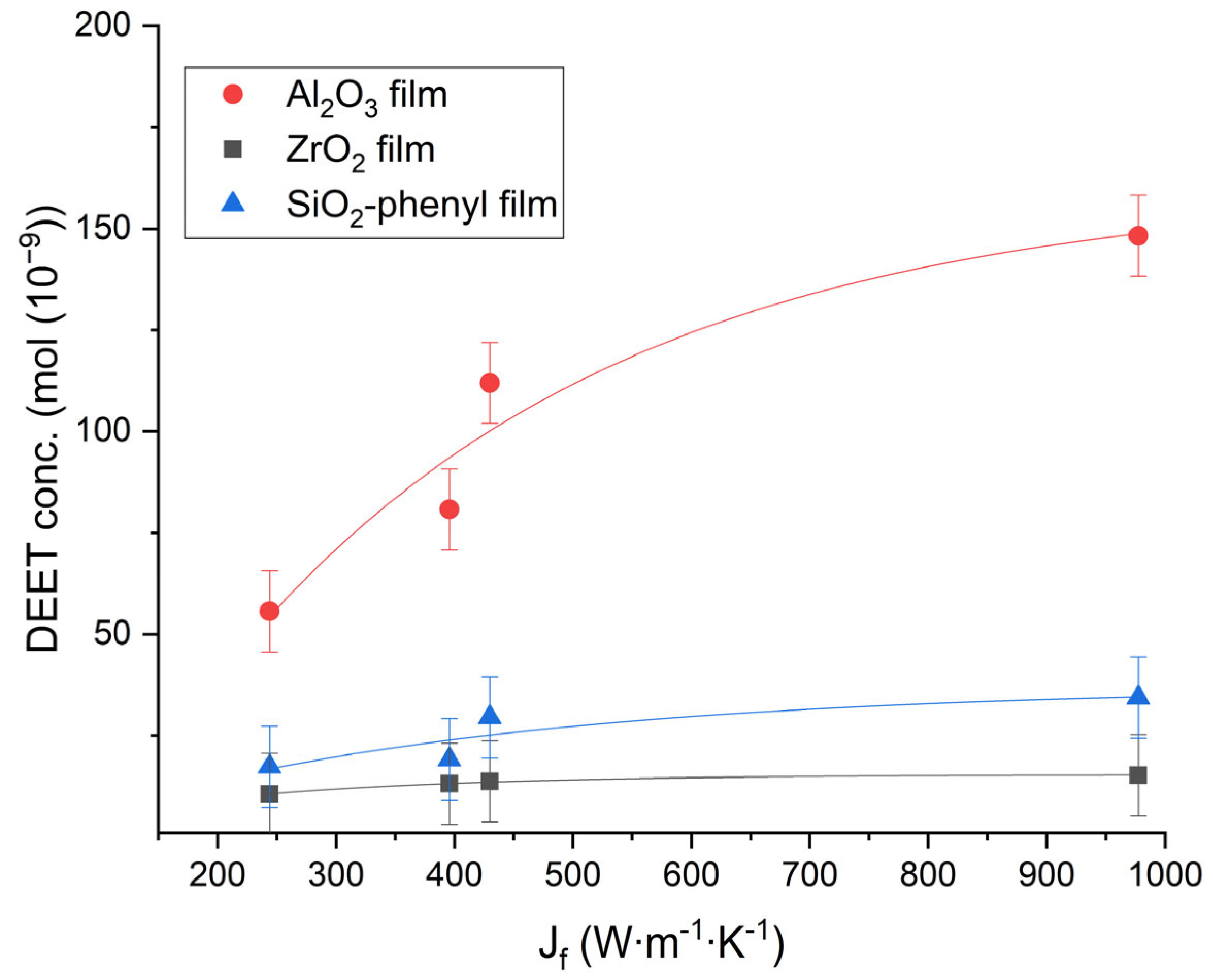 Surfaces 08 00033 g006