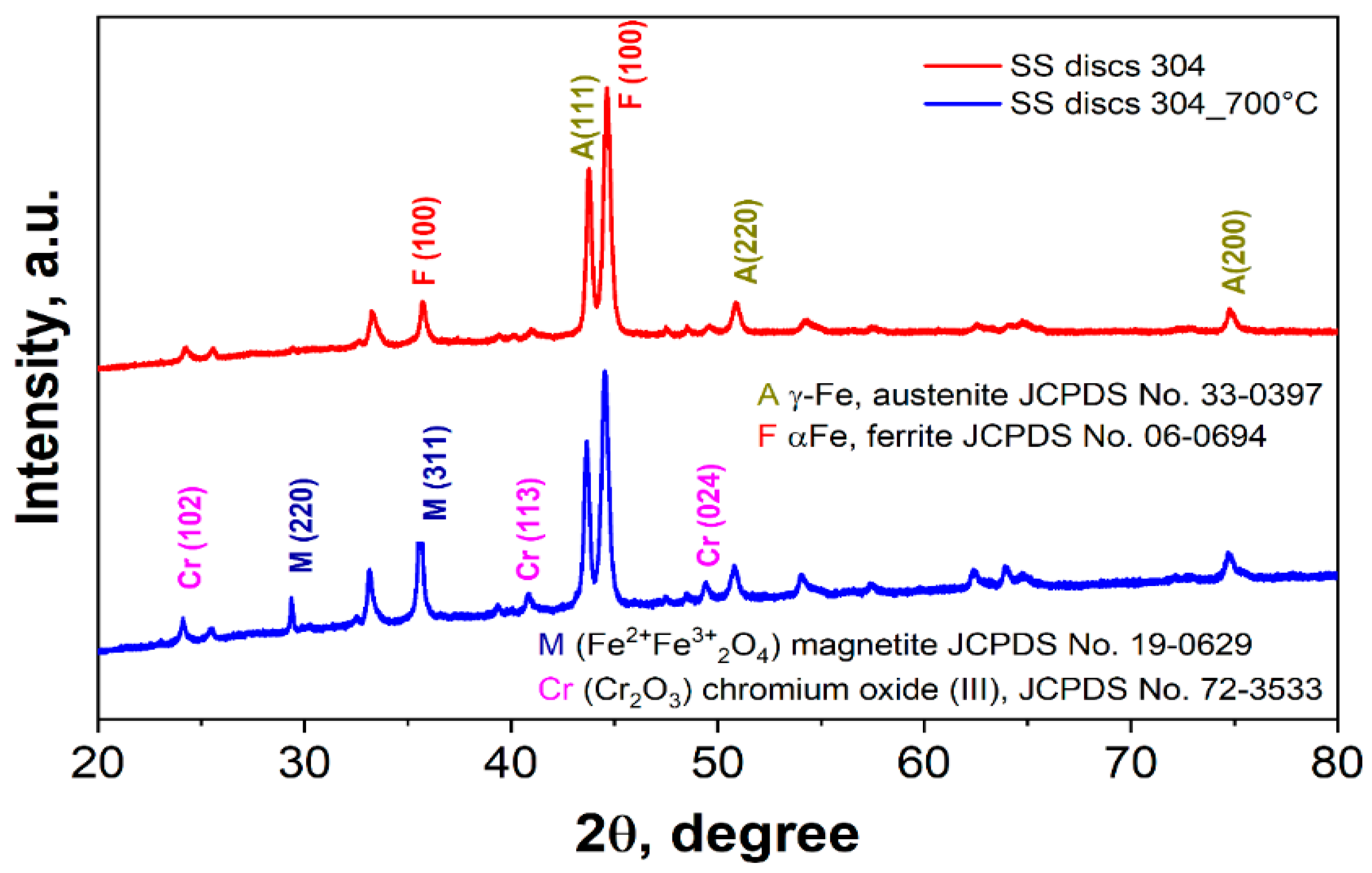 Surfaces 08 00034 g003