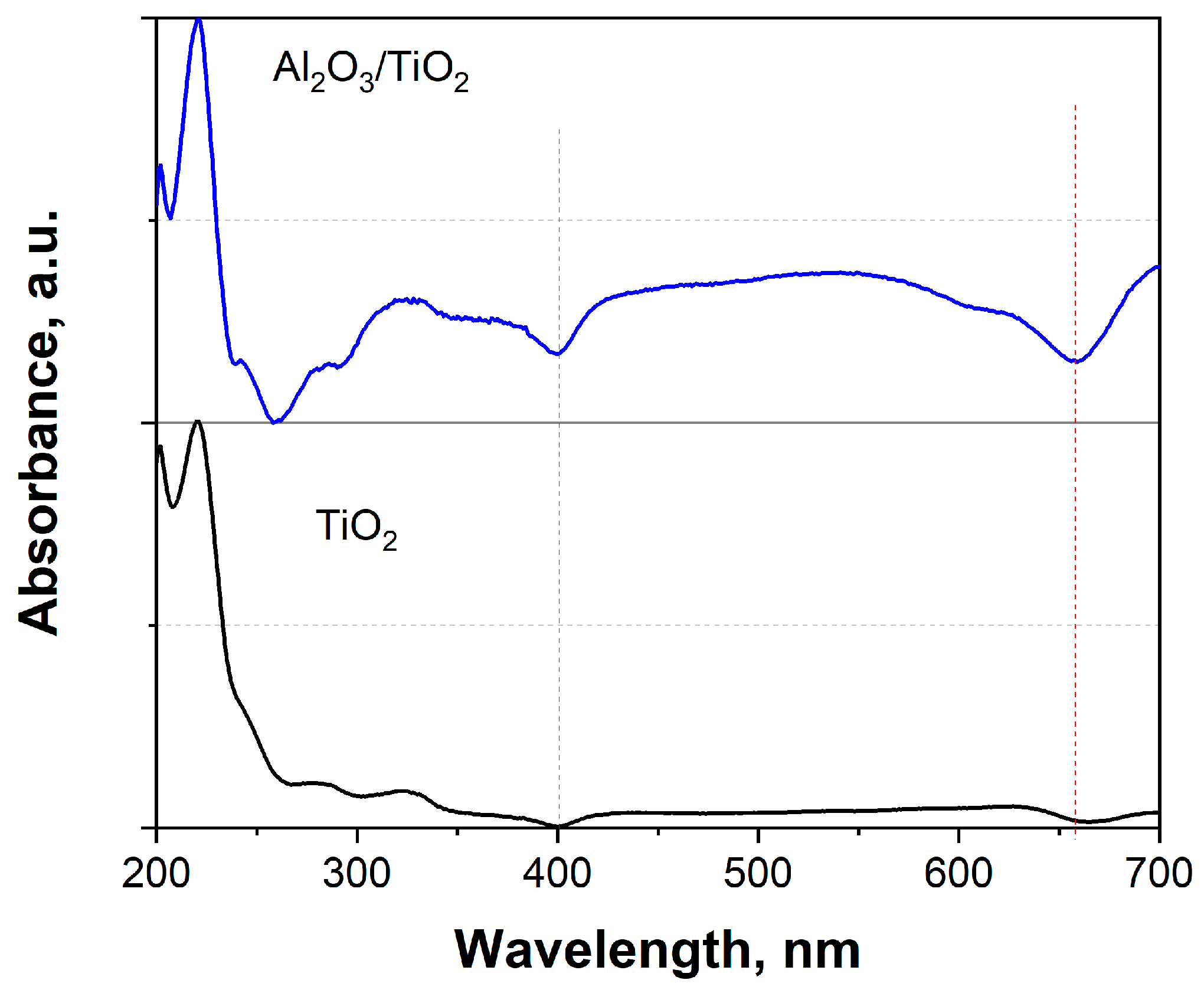 Surfaces 08 00034 g006