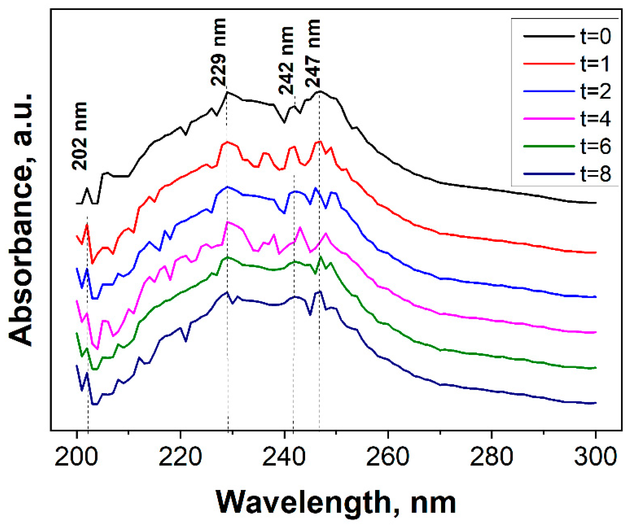 Surfaces 08 00034 g007