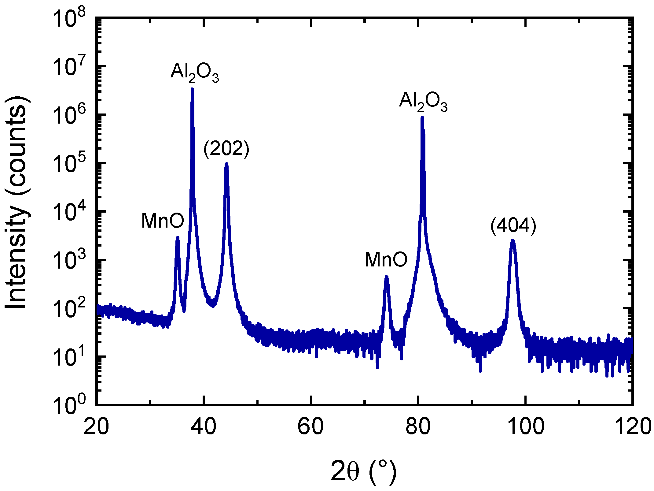 Surfaces 08 00035 g002