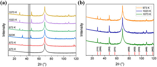 Surfaces 08 00035 g0a1