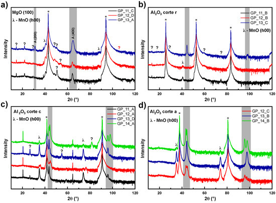 Surfaces 08 00035 g0a2