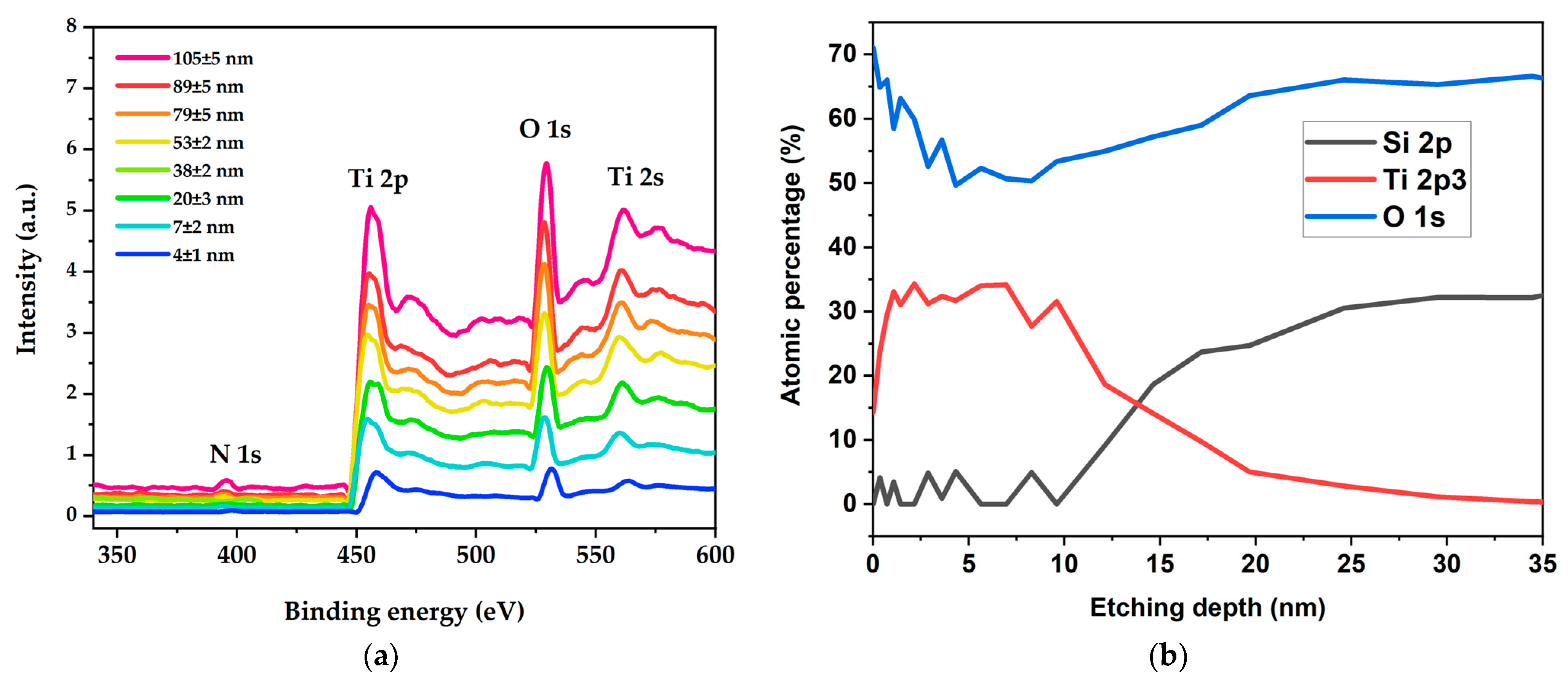 Surfaces 08 00036 g002