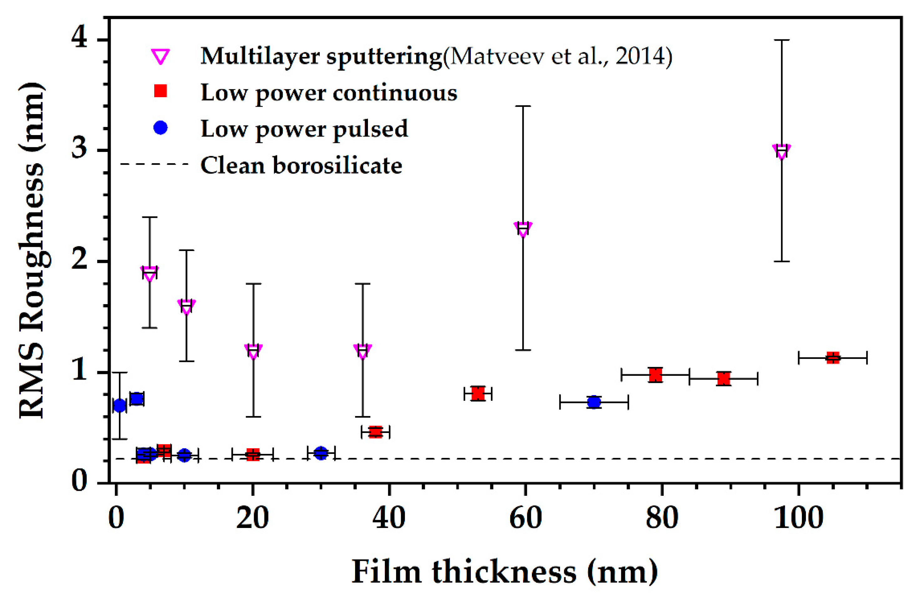 Surfaces 08 00036 g003