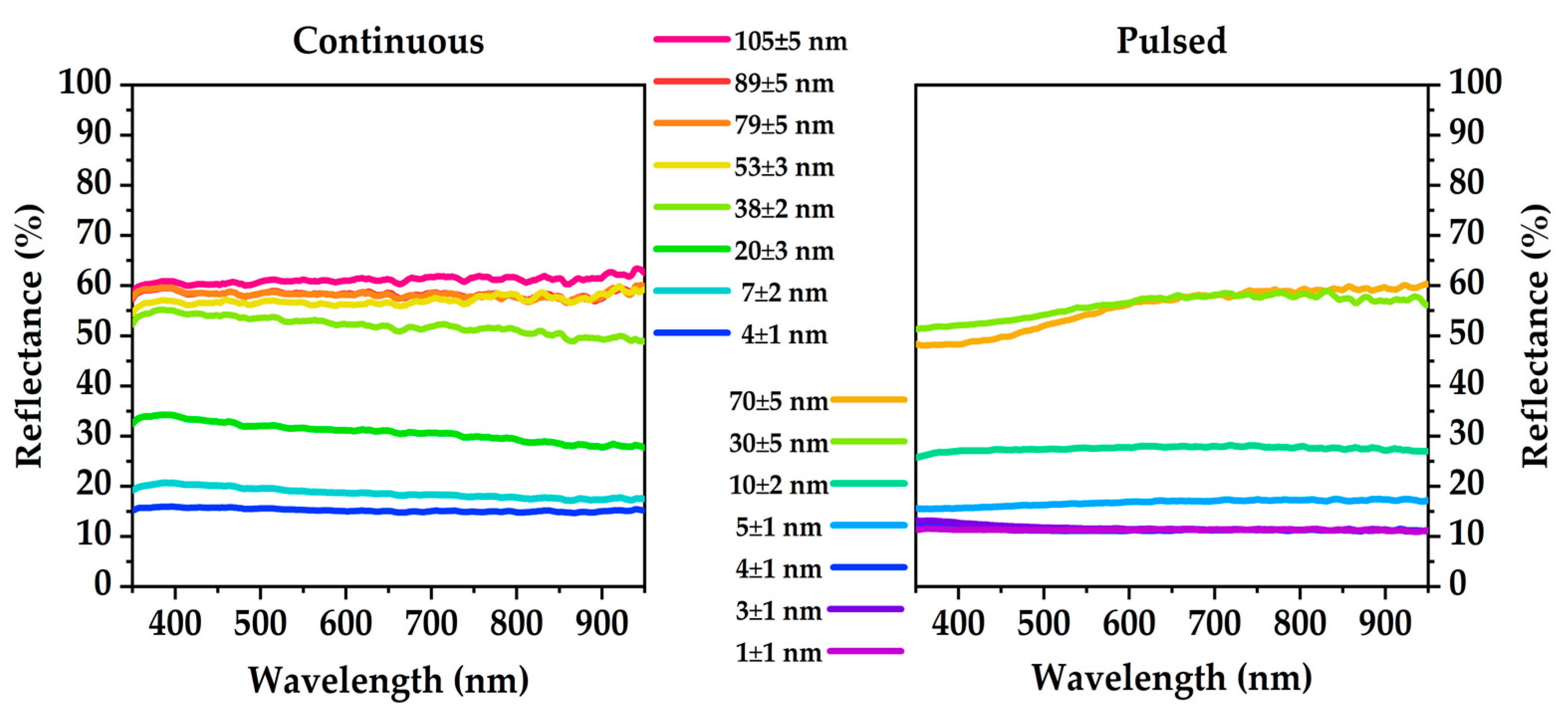 Surfaces 08 00036 g007