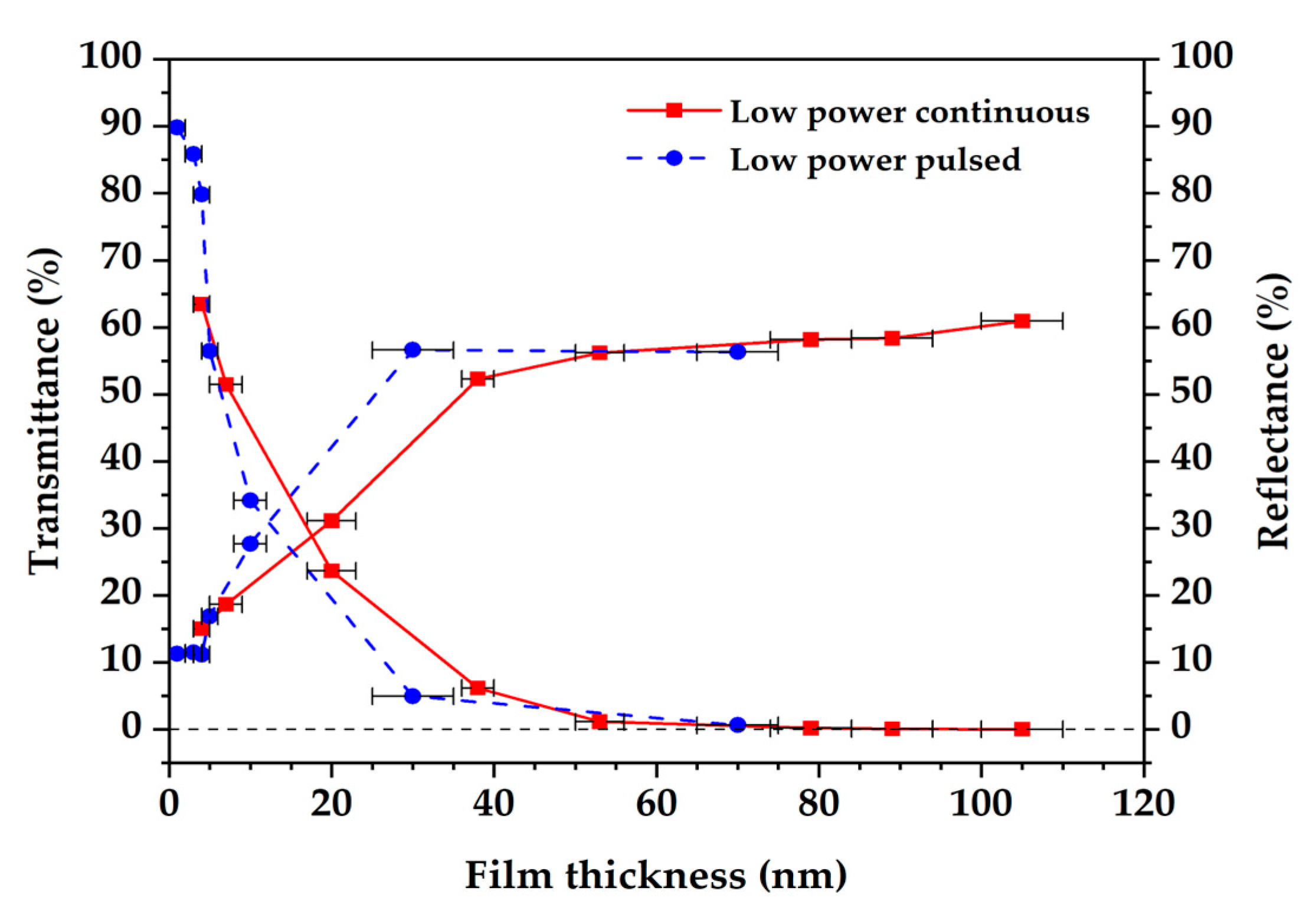 Surfaces 08 00036 g008