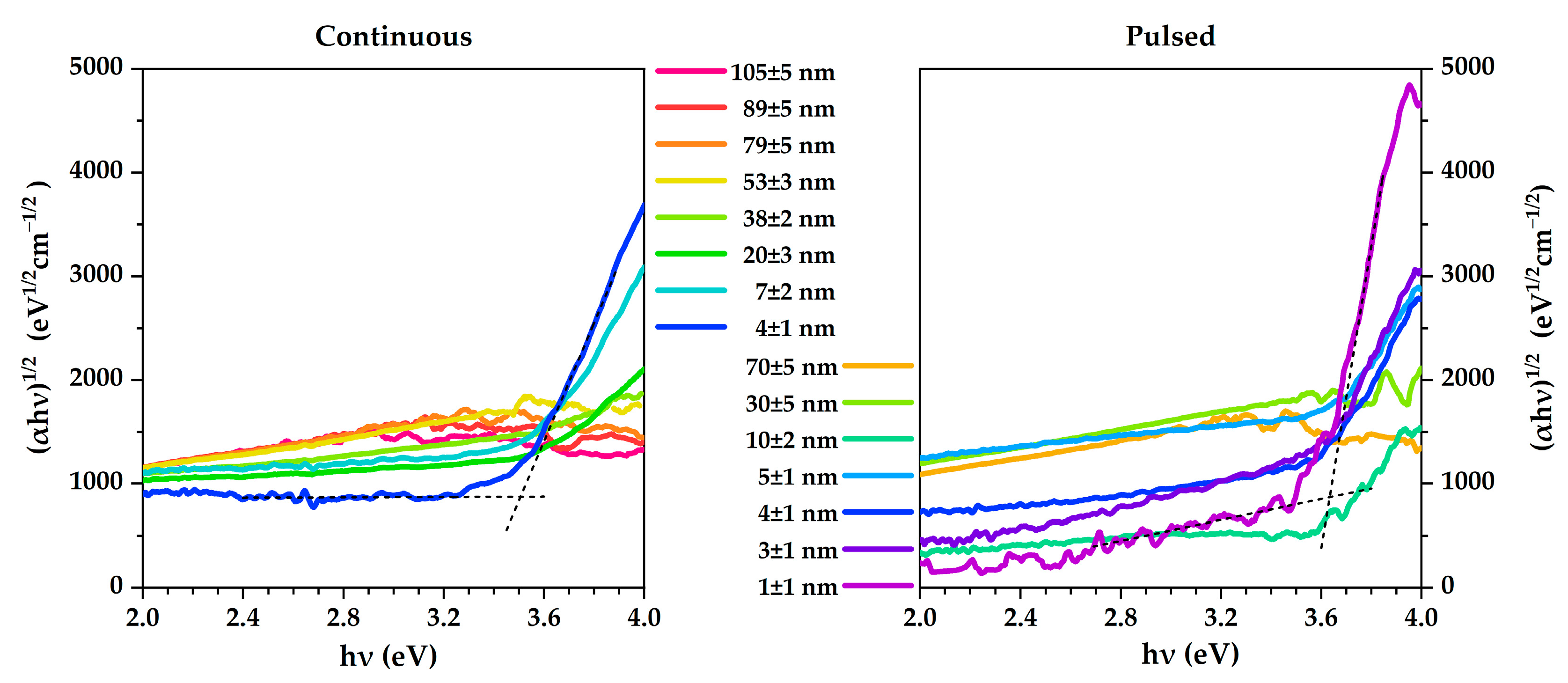 Surfaces 08 00036 g009