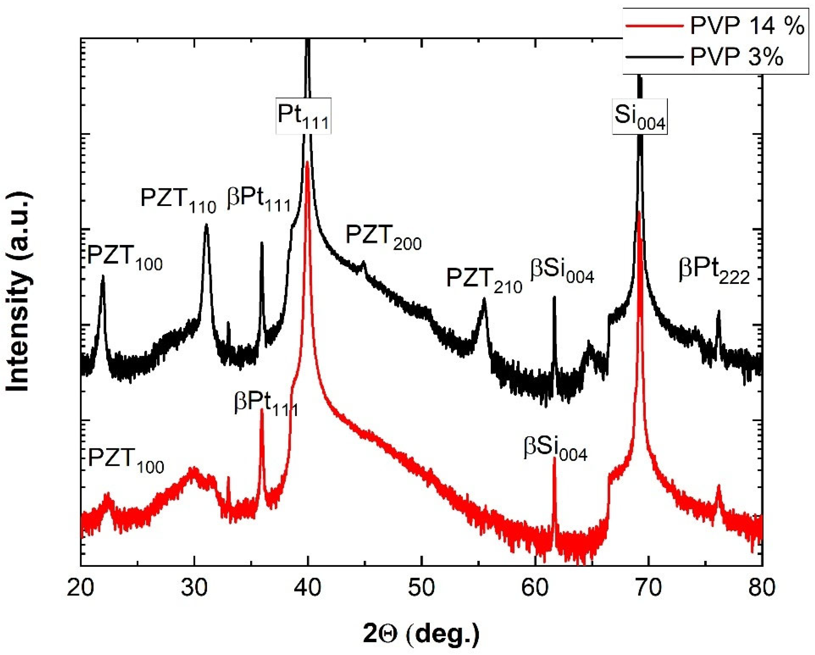 Surfaces 08 00037 g001