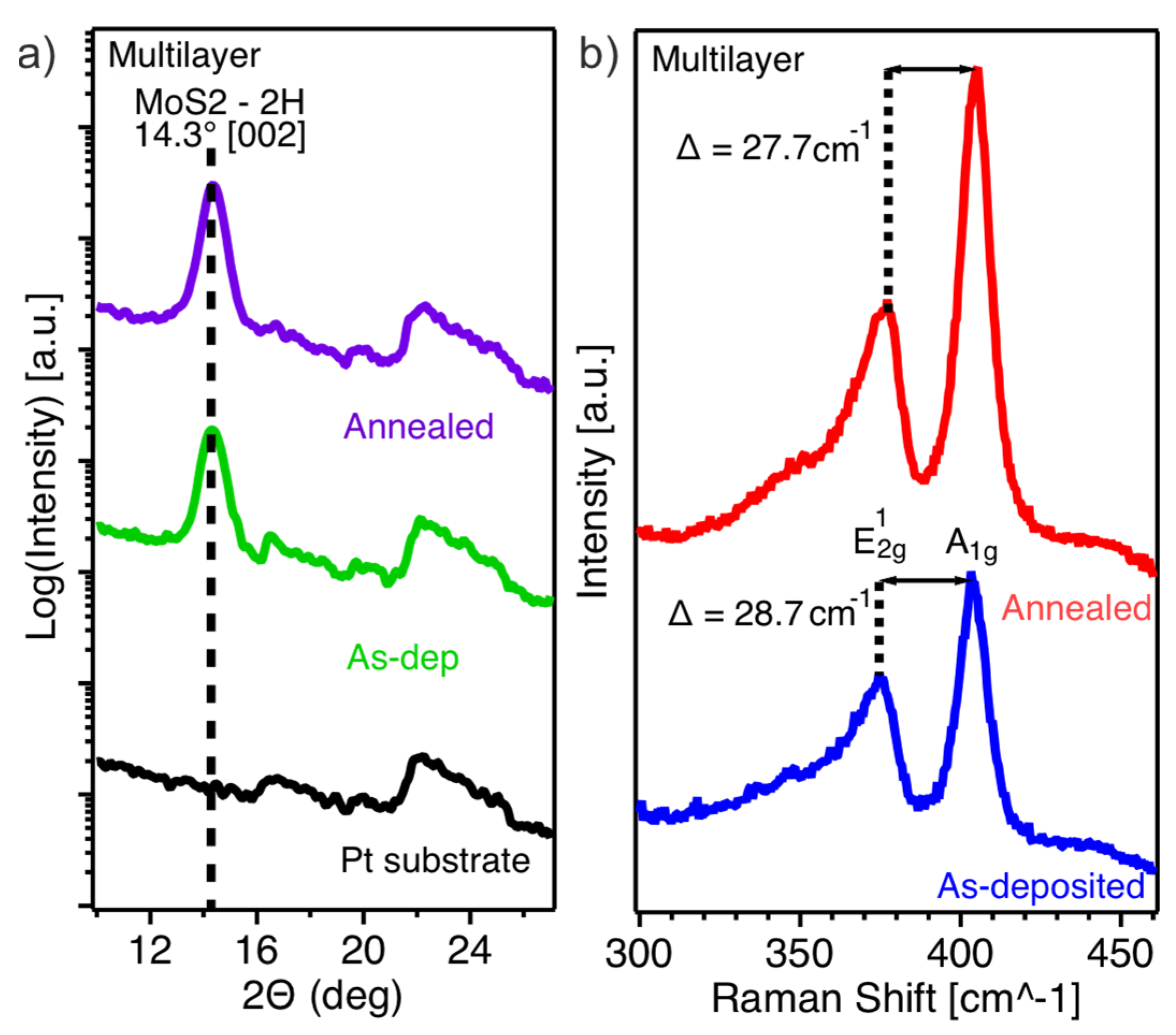 Surfaces 08 00038 g003