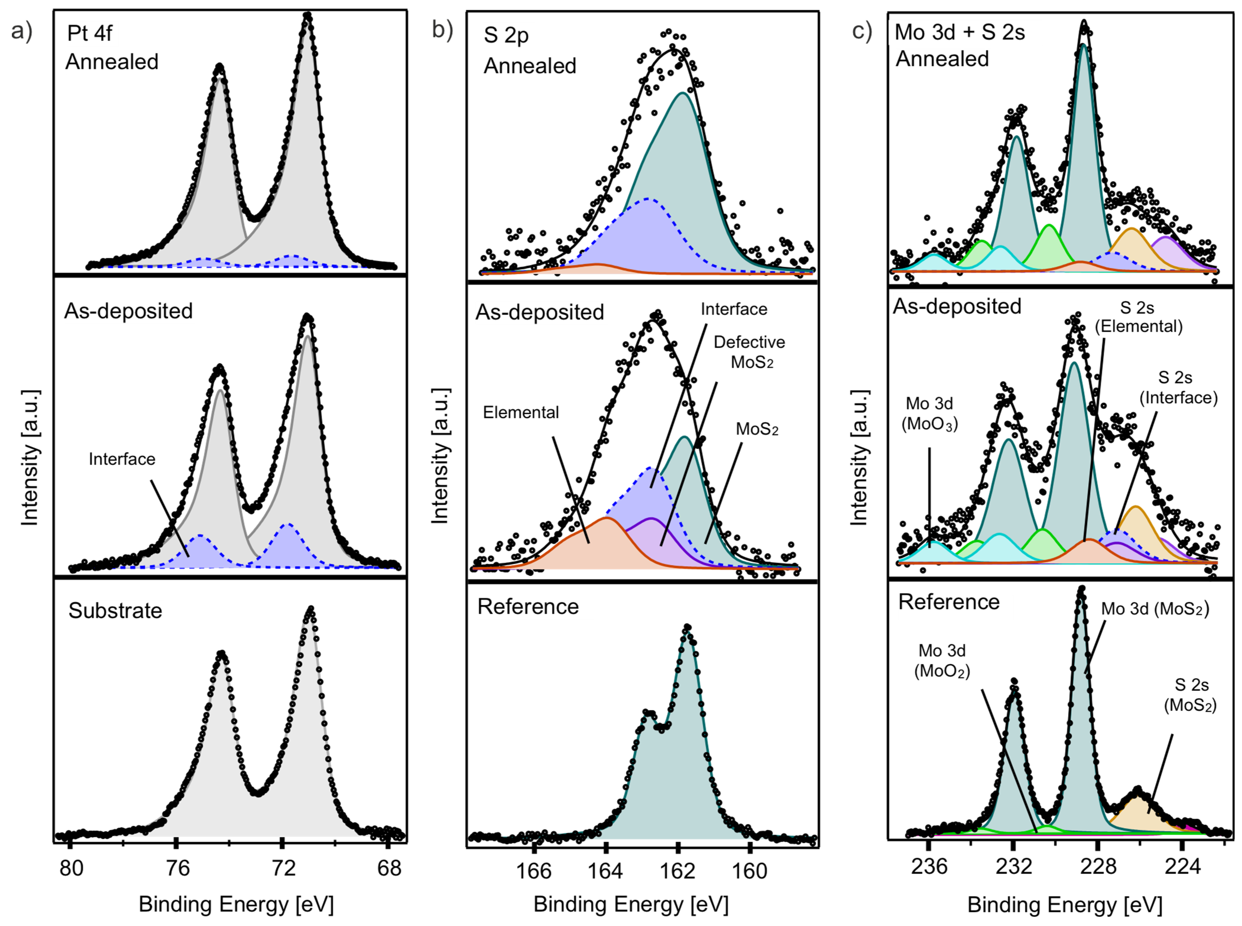 Surfaces 08 00038 g006