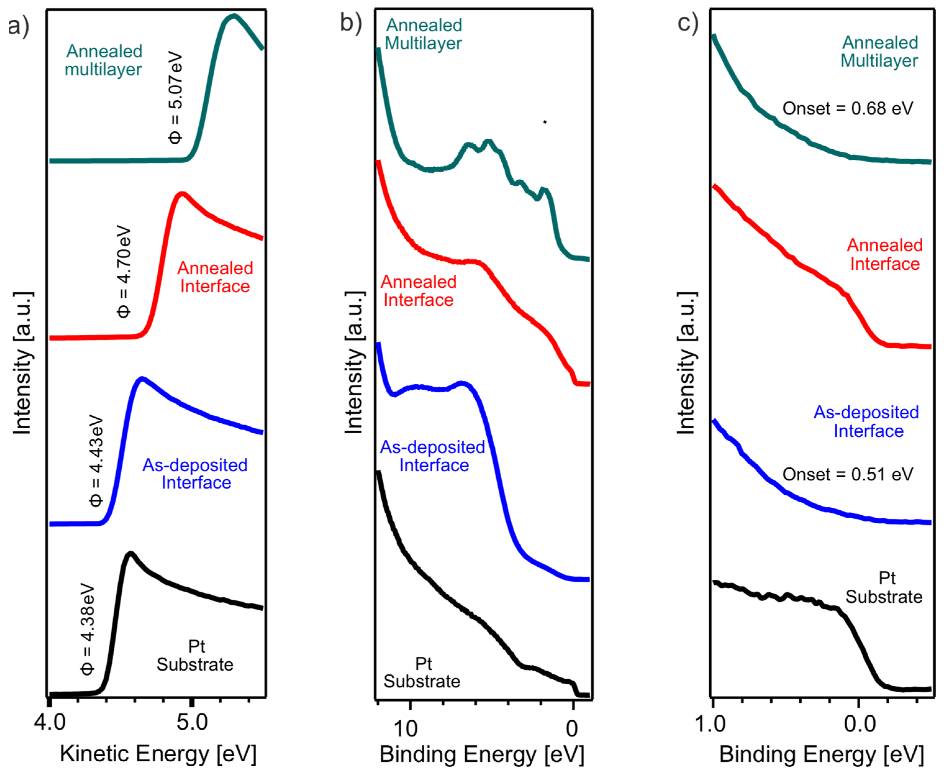 Surfaces 08 00038 g007