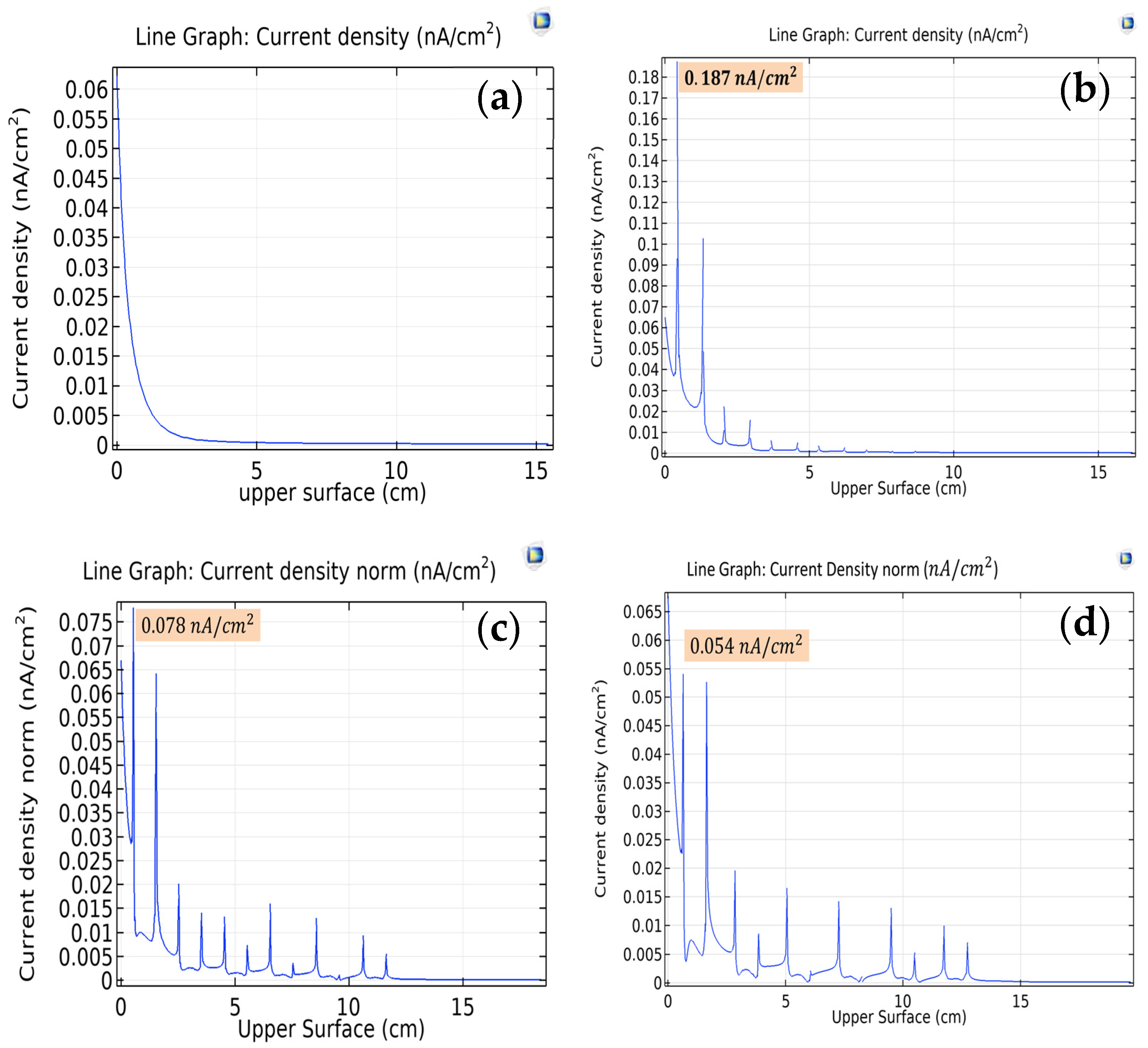Surfaces 08 00040 g016