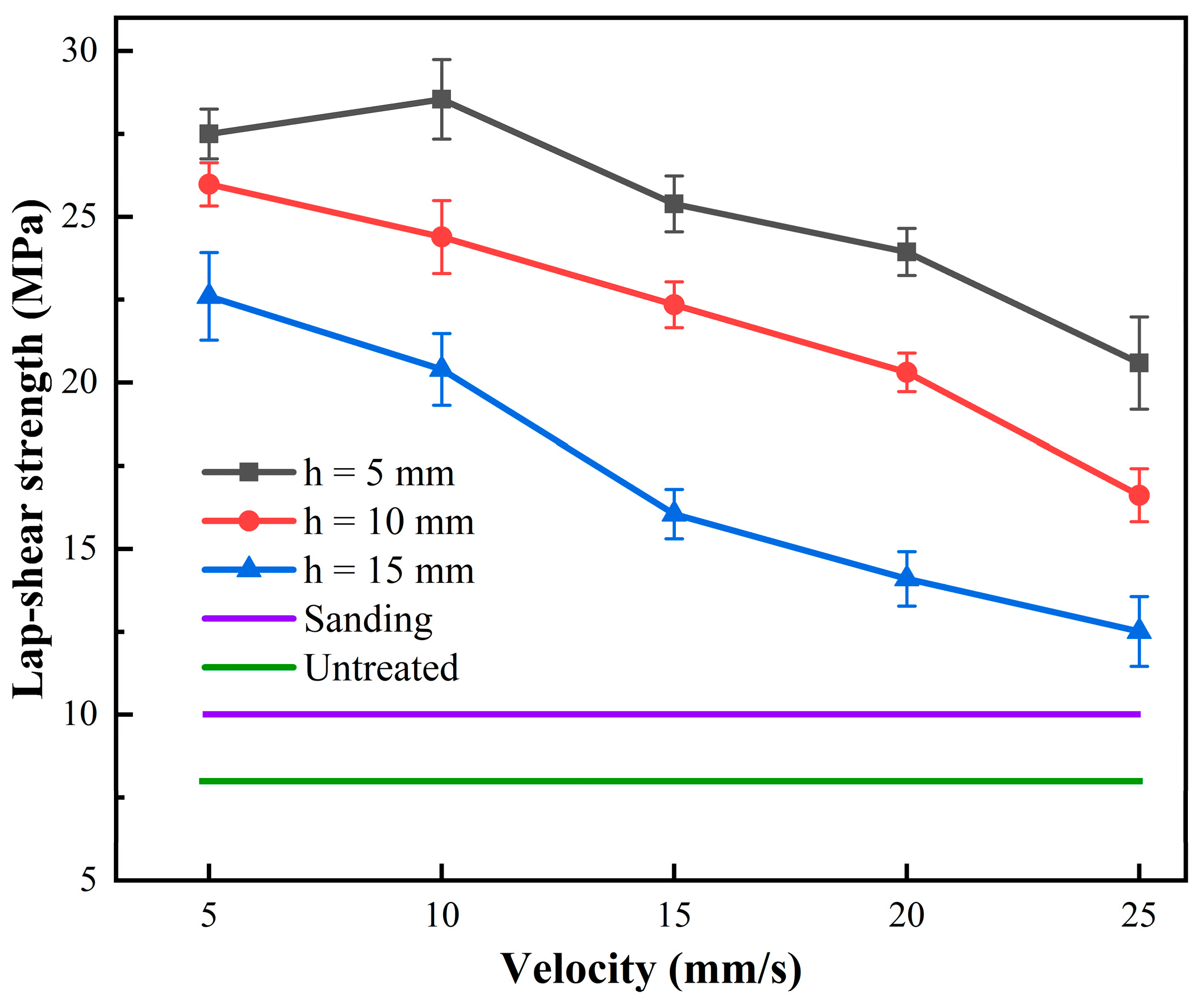 Surfaces 08 00041 g004