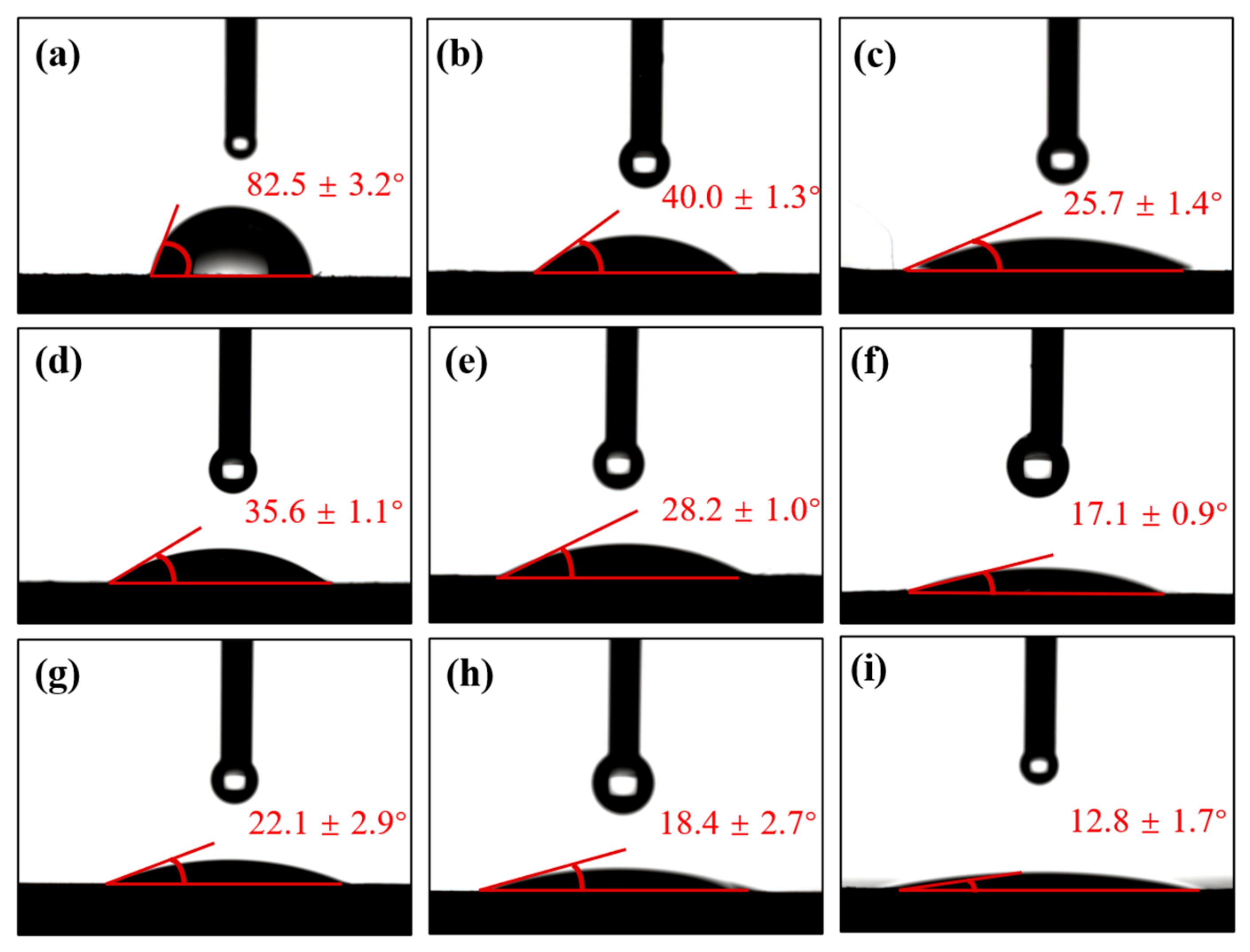 Surfaces 08 00041 g006