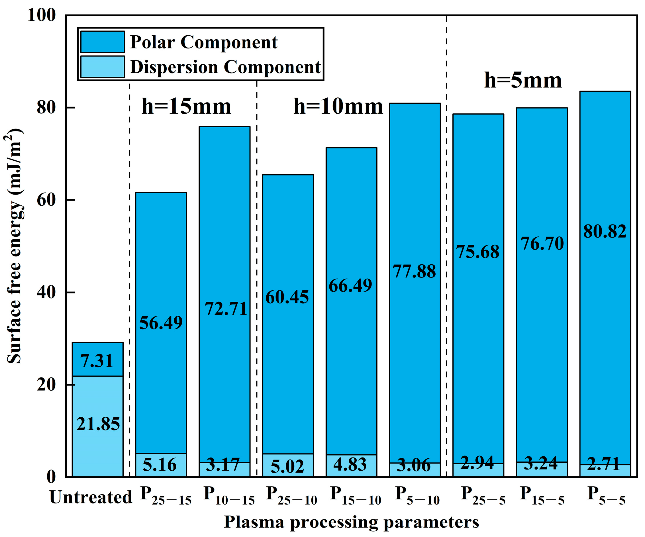 Surfaces 08 00041 g007