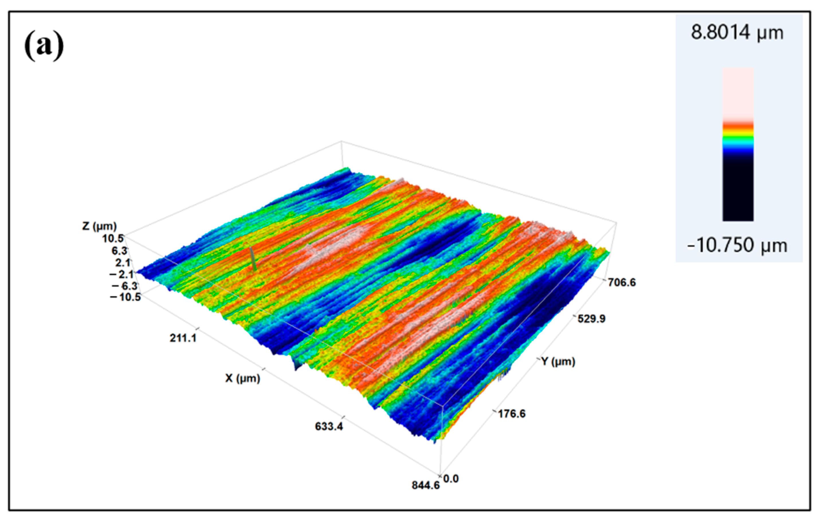 Surfaces 08 00041 g009a