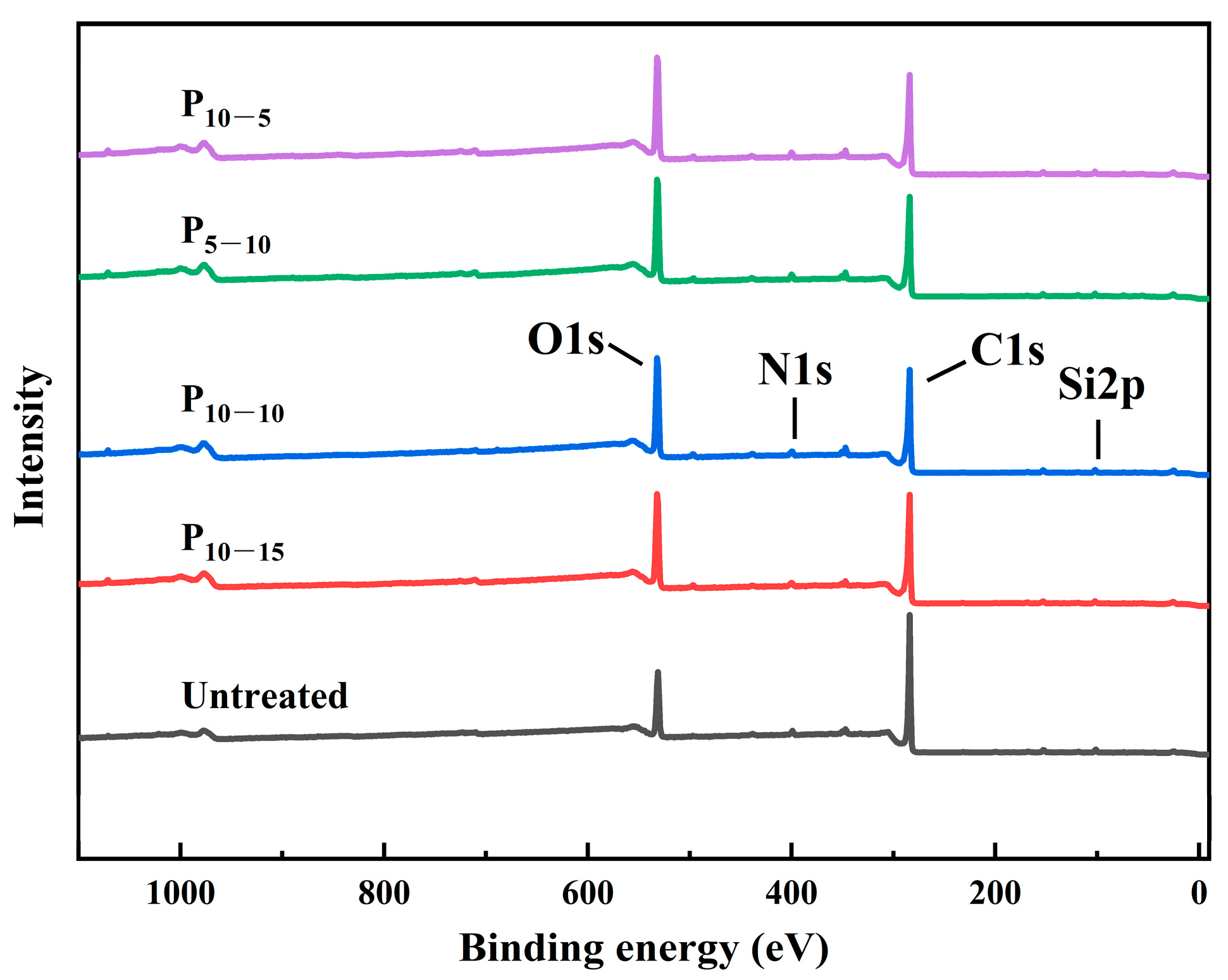 Surfaces 08 00041 g010