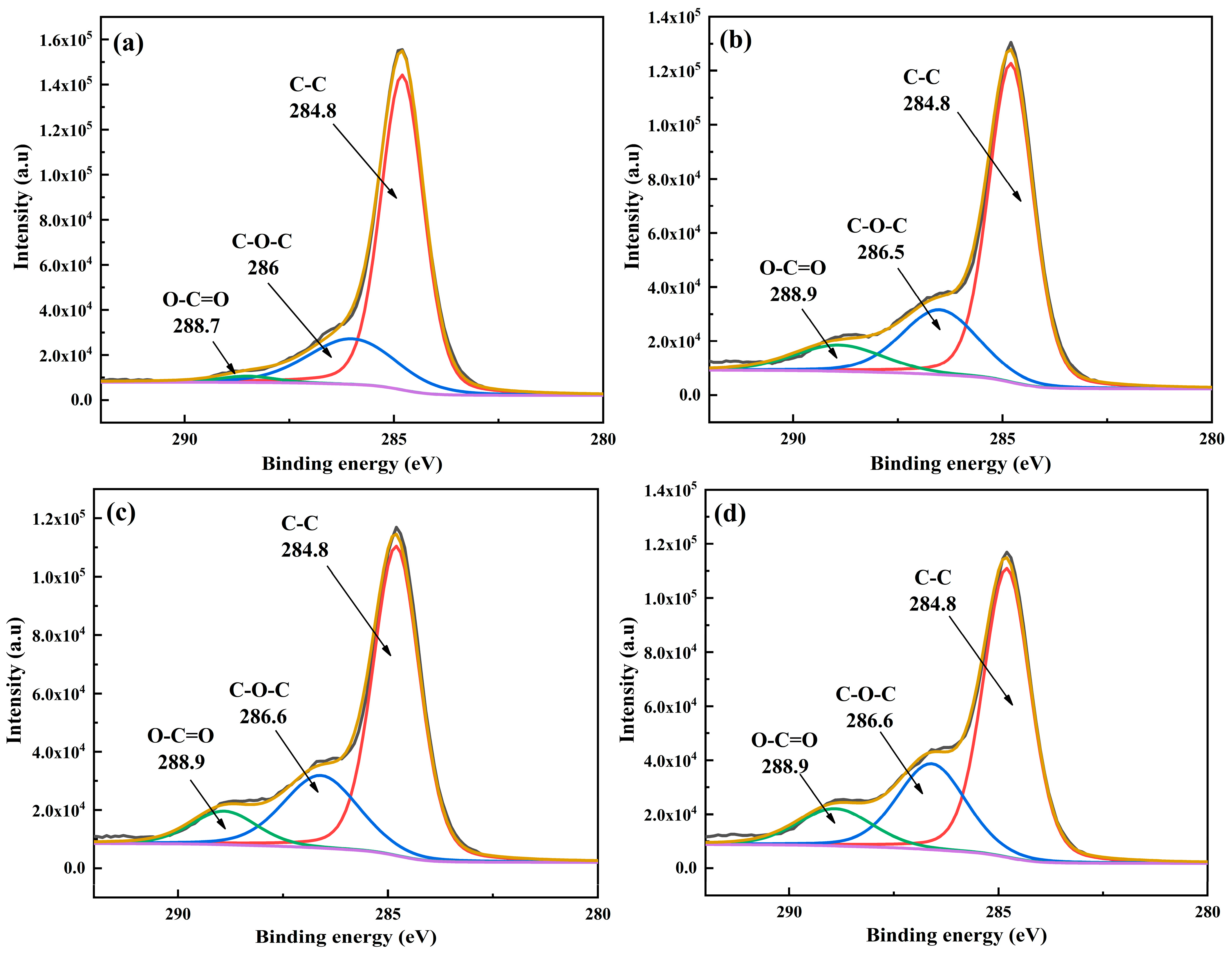 Surfaces 08 00041 g011