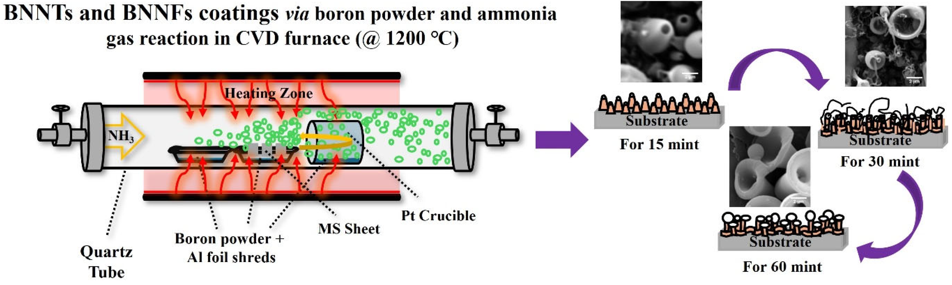 Surfaces 08 00042 g001
