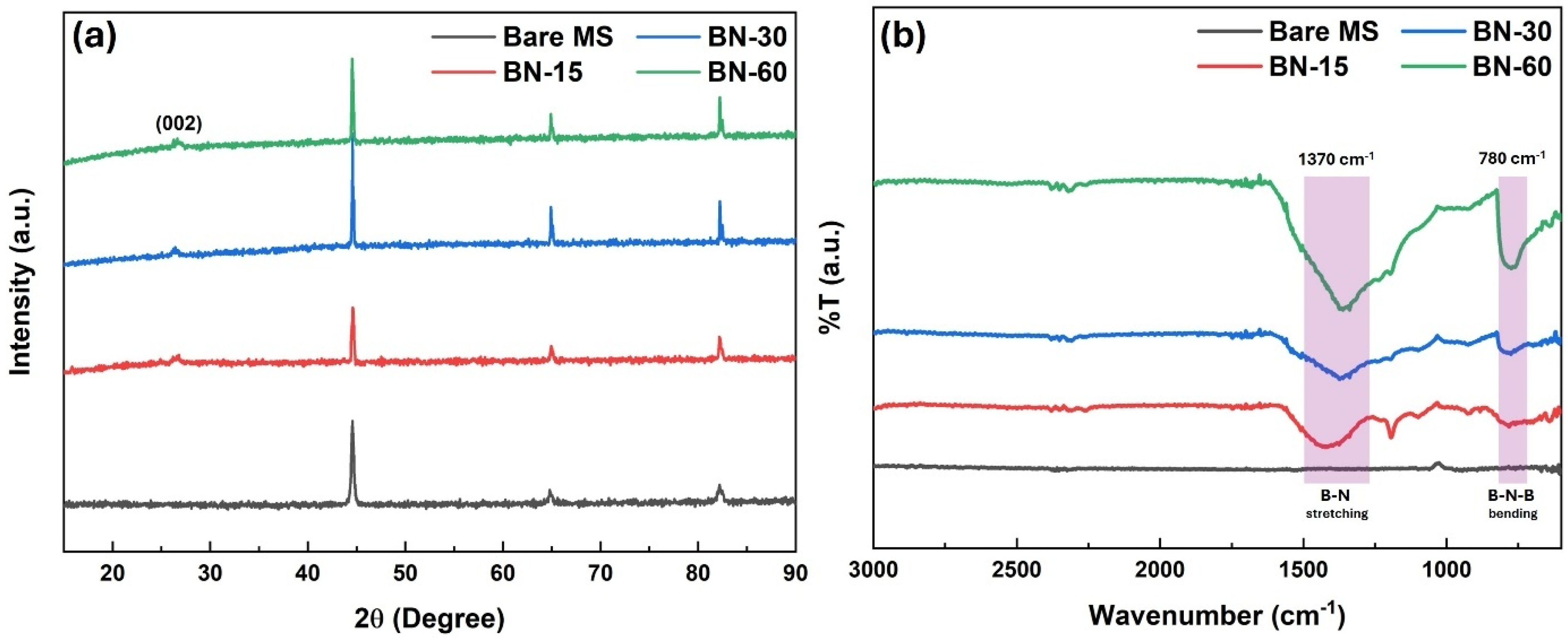 Surfaces 08 00042 g002