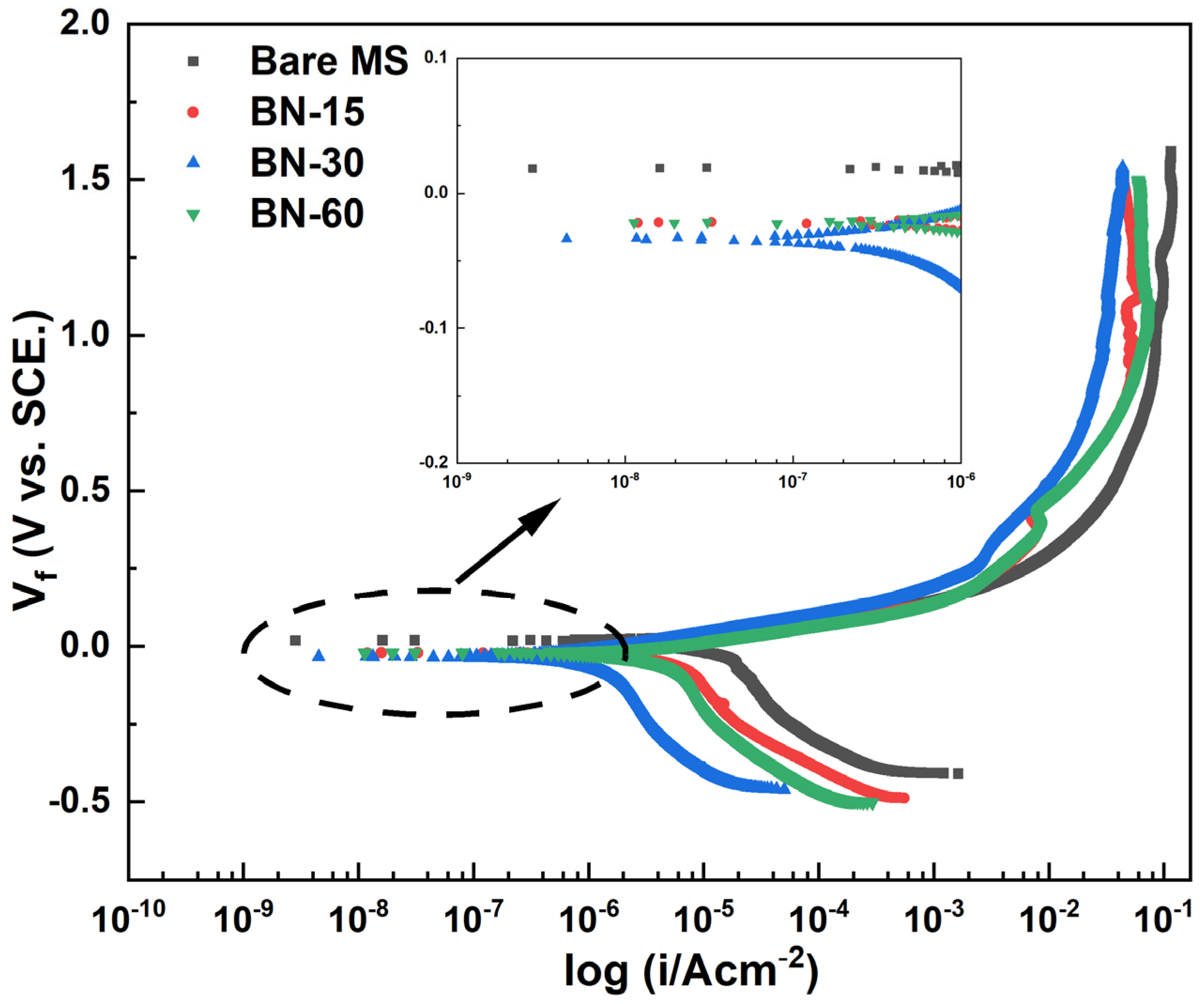 Surfaces 08 00042 g006