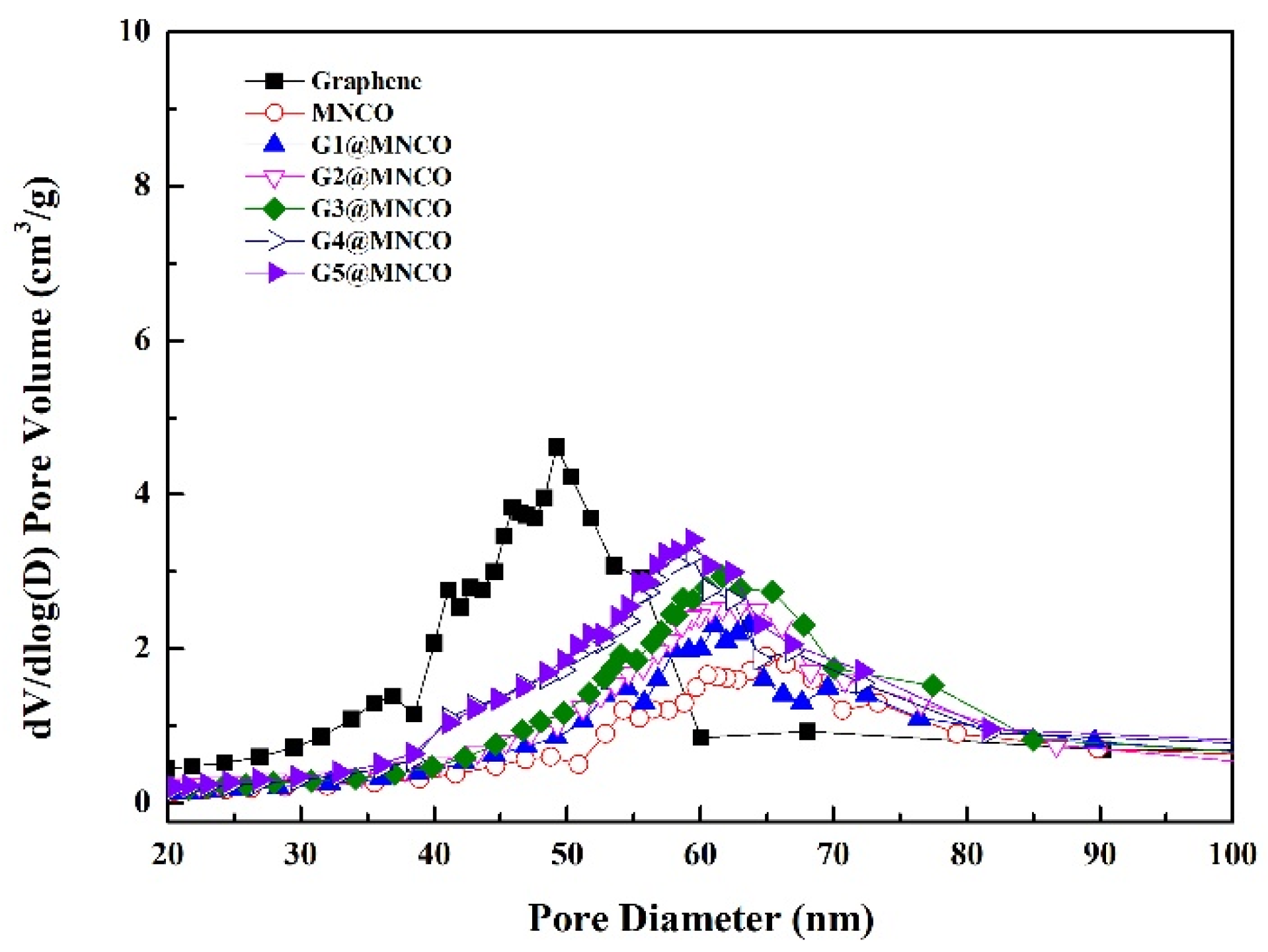 Surfaces 08 00043 g005