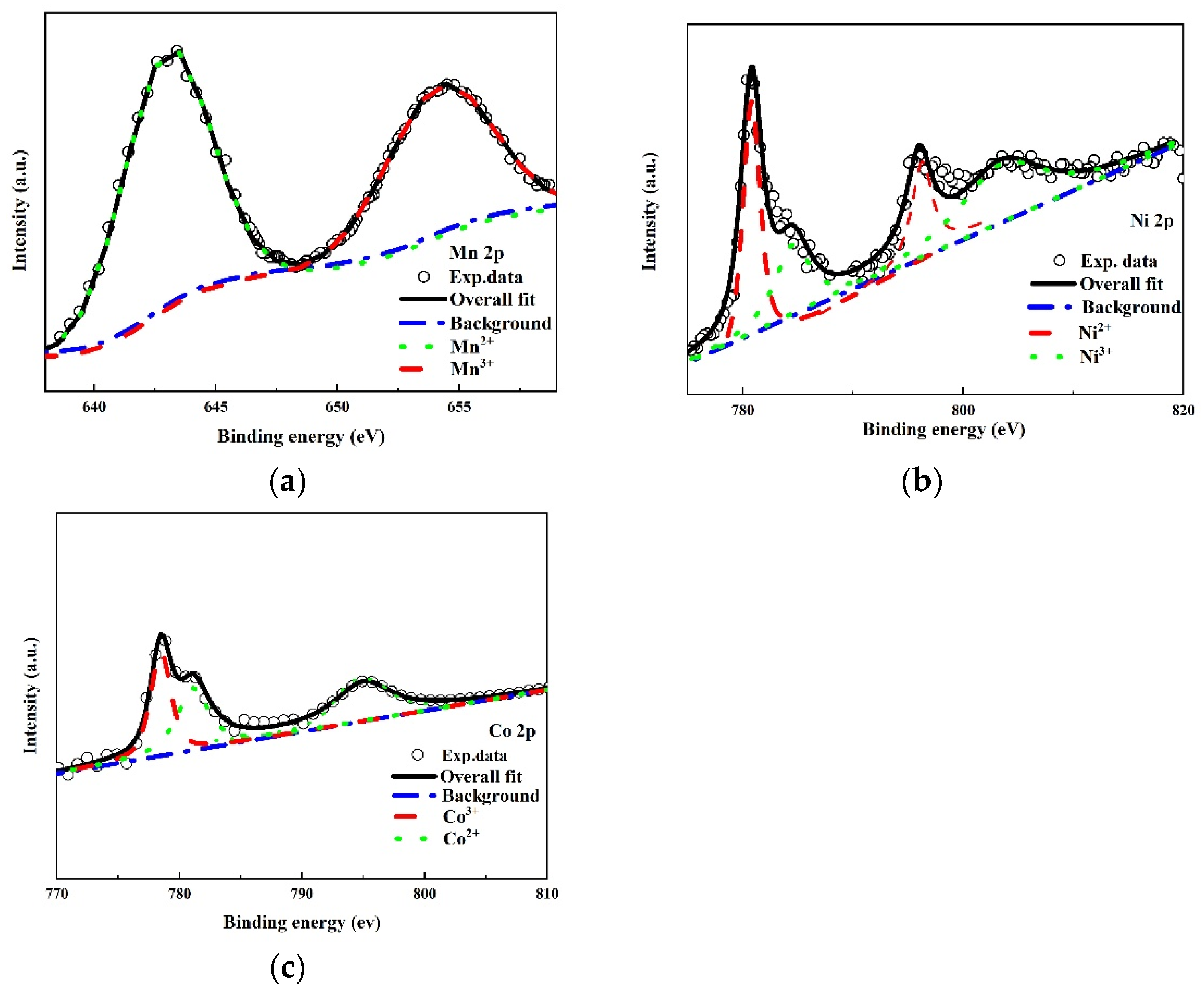 Surfaces 08 00043 g008