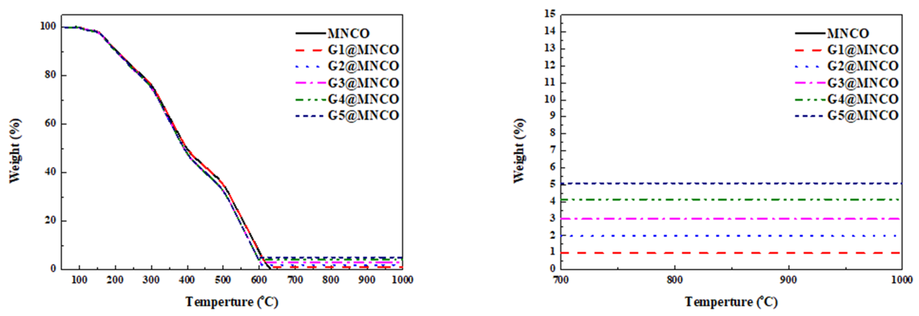Surfaces 08 00043 g009
