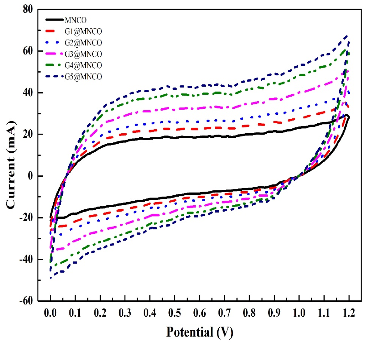 Surfaces 08 00043 g010