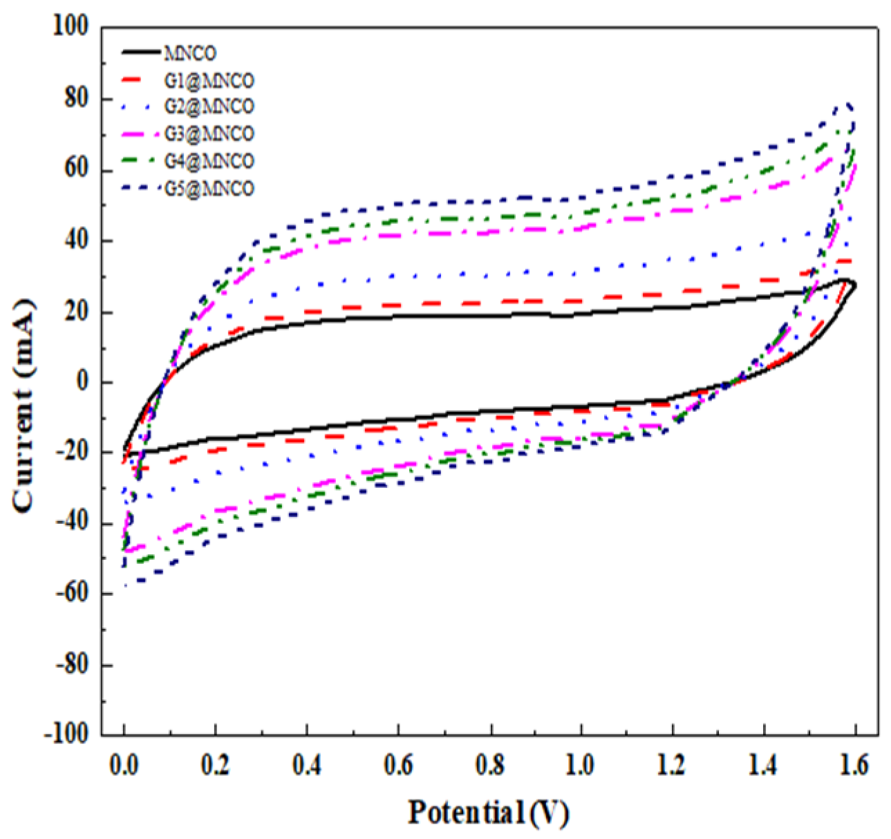 Surfaces 08 00043 g015