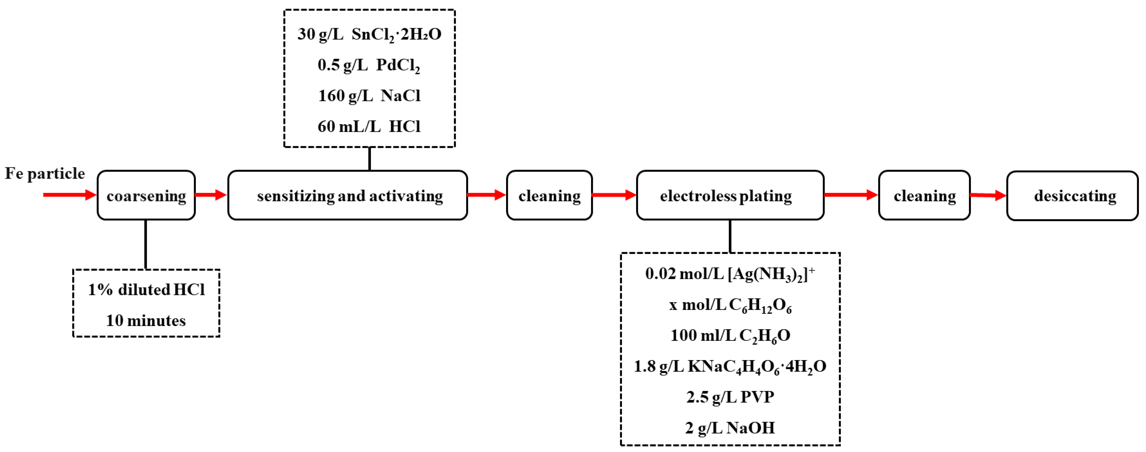 Surfaces 08 00044 g001