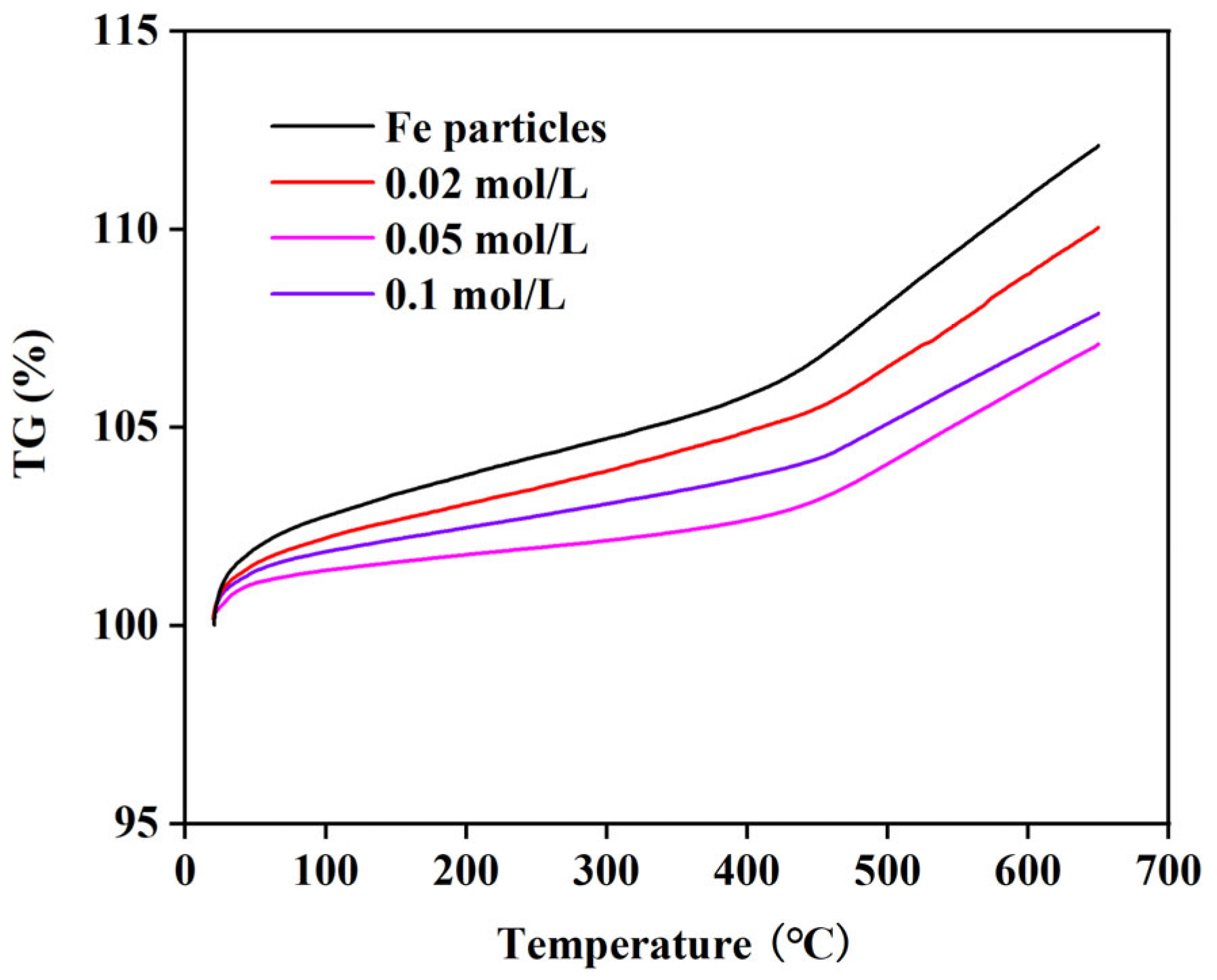 Surfaces 08 00044 g005