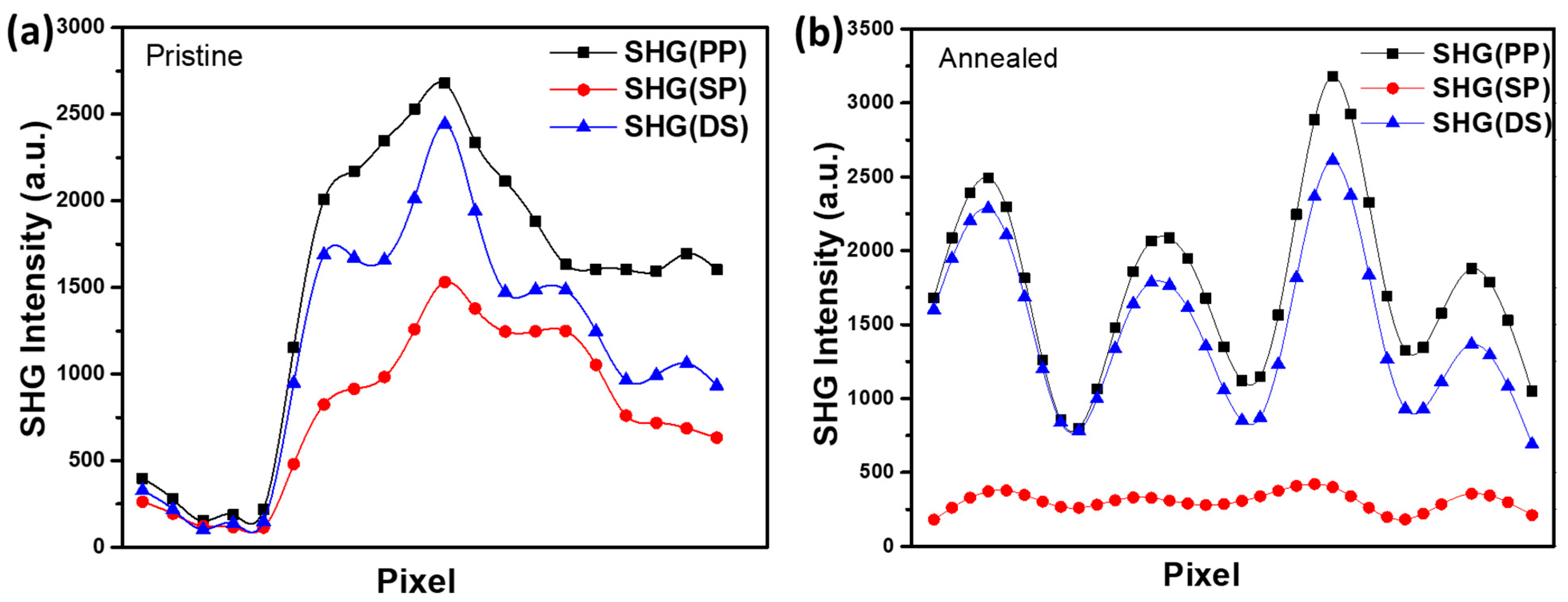Surfaces 08 00047 g006
