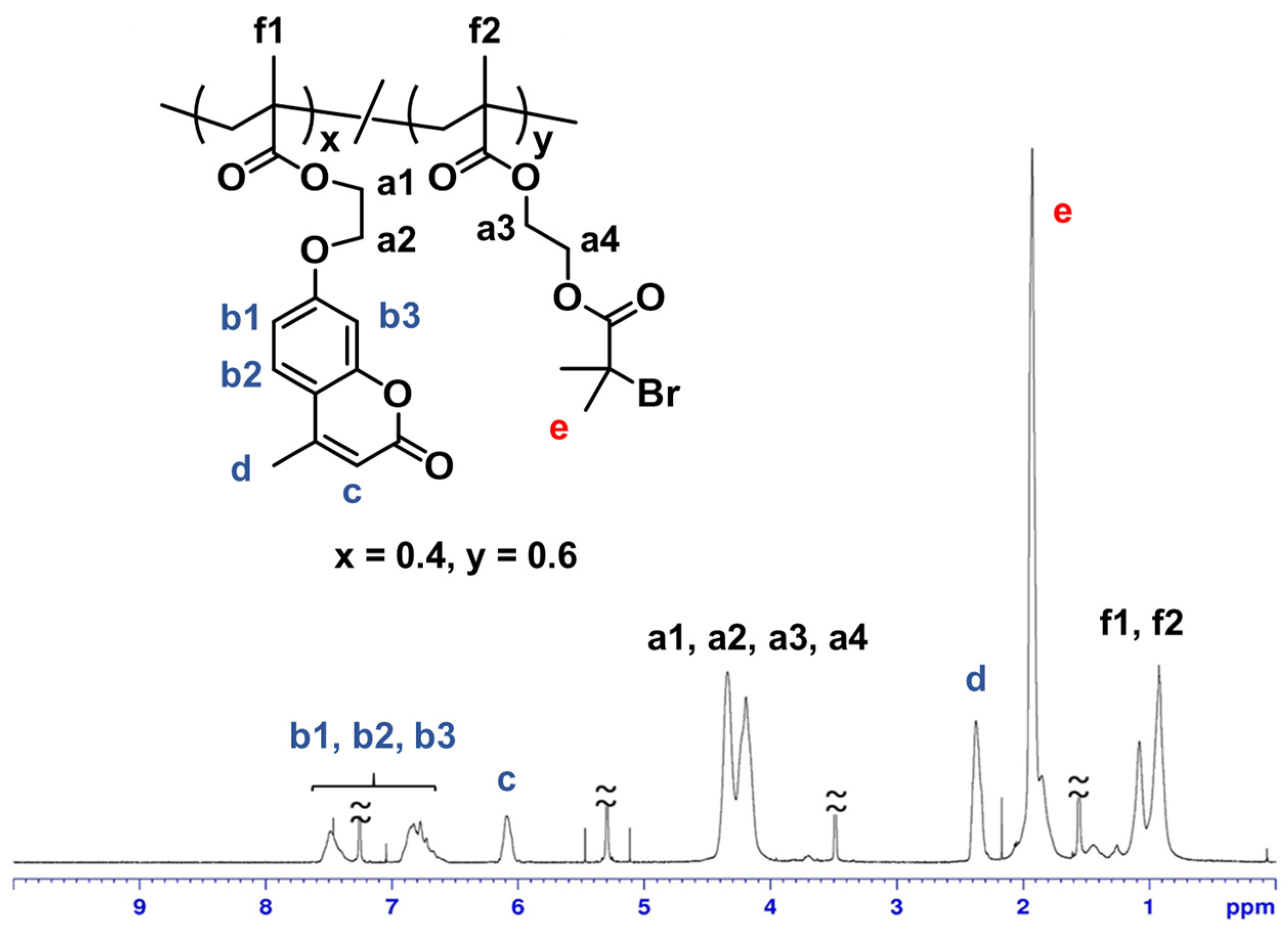 Surfaces 08 00048 g002