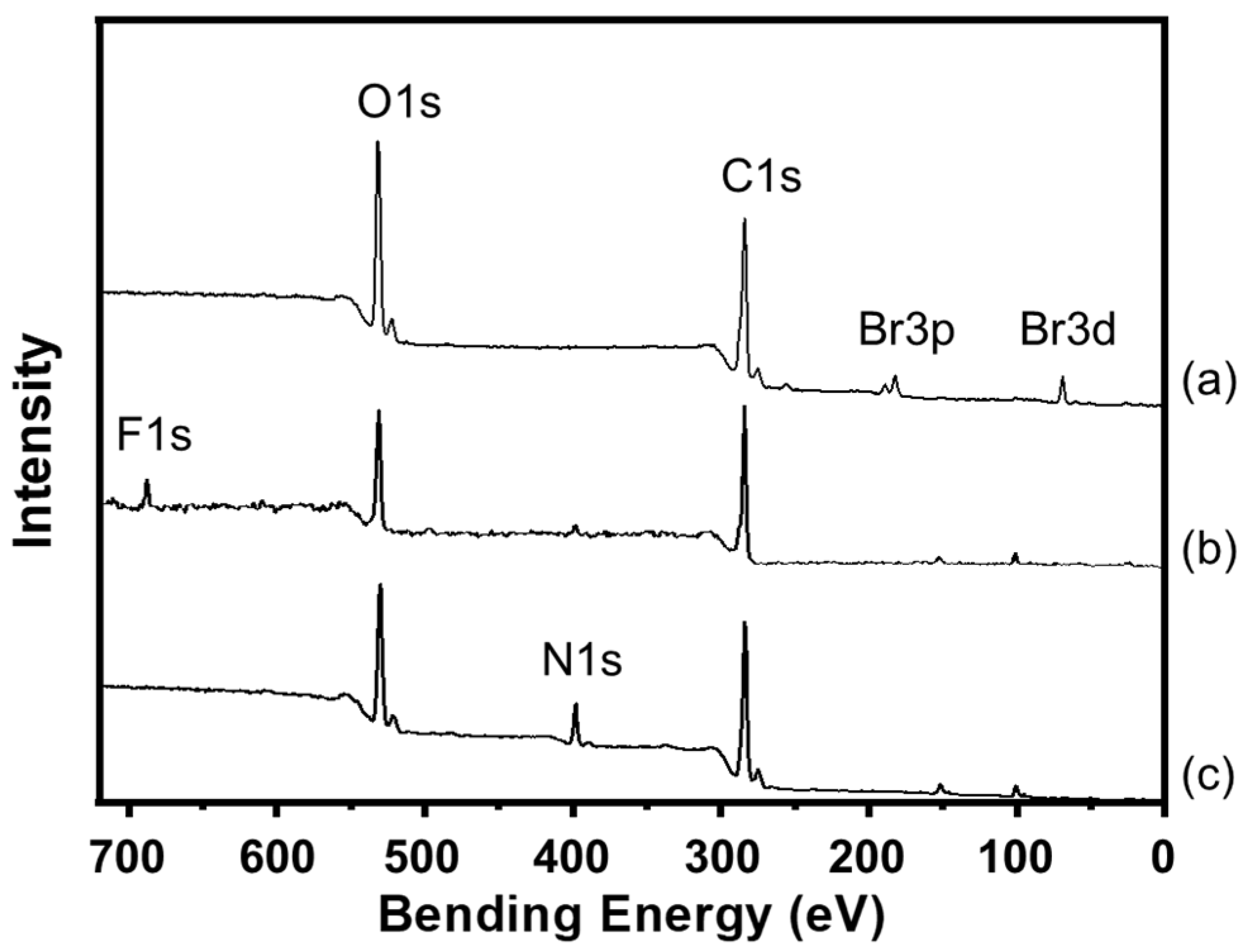 Surfaces 08 00048 g004