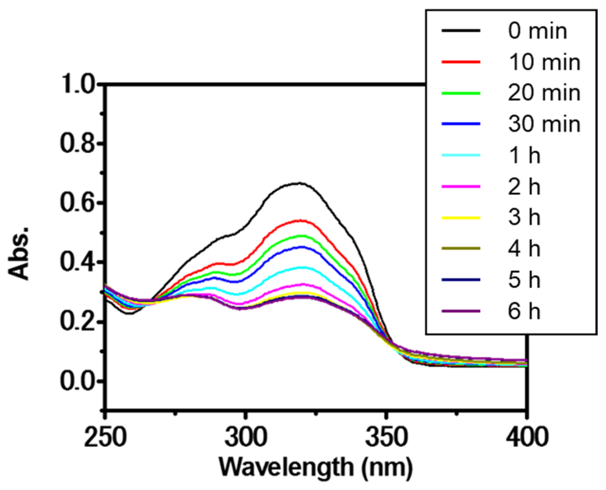 Surfaces 08 00048 g005