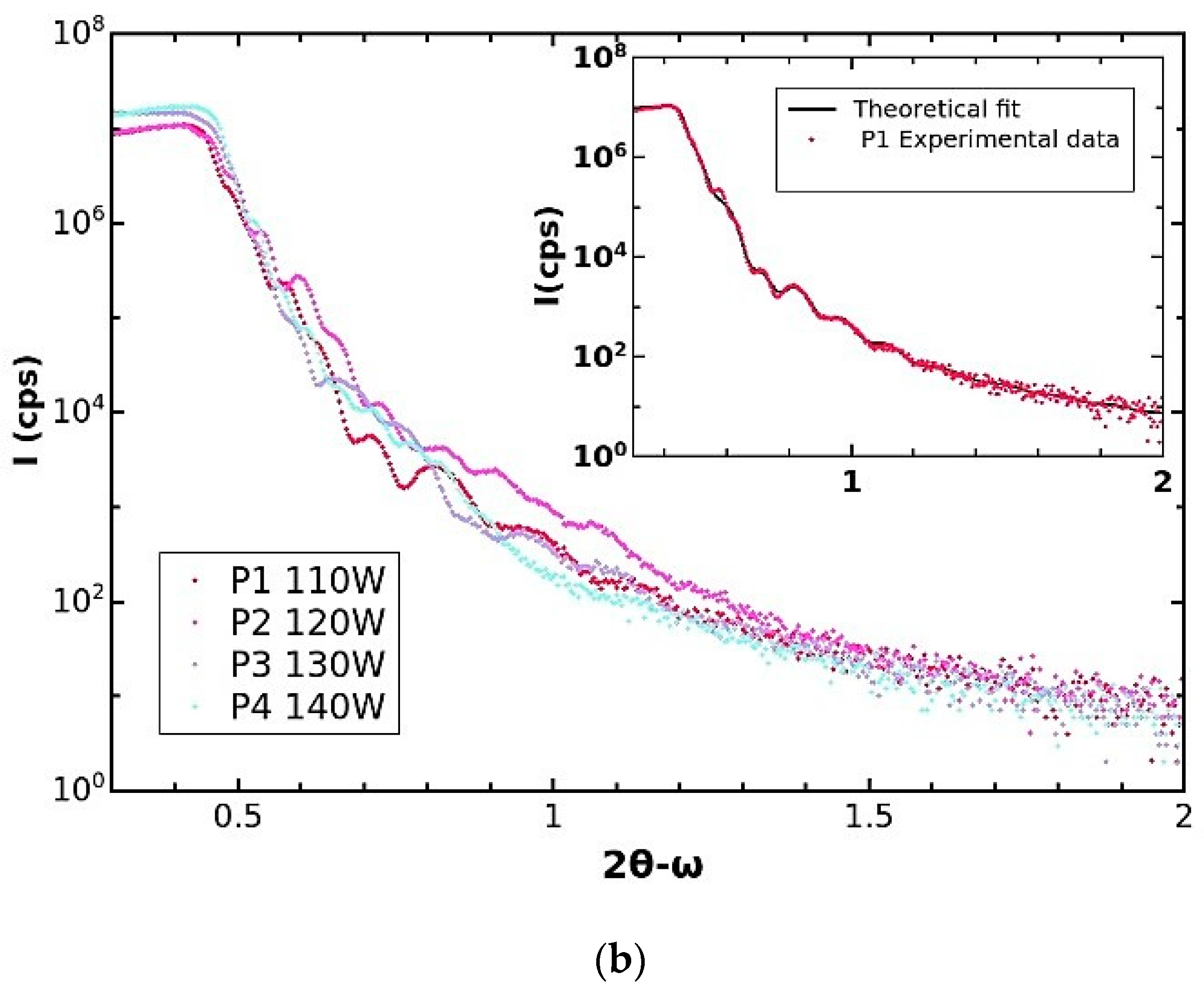 Surfaces 08 00051 g002b