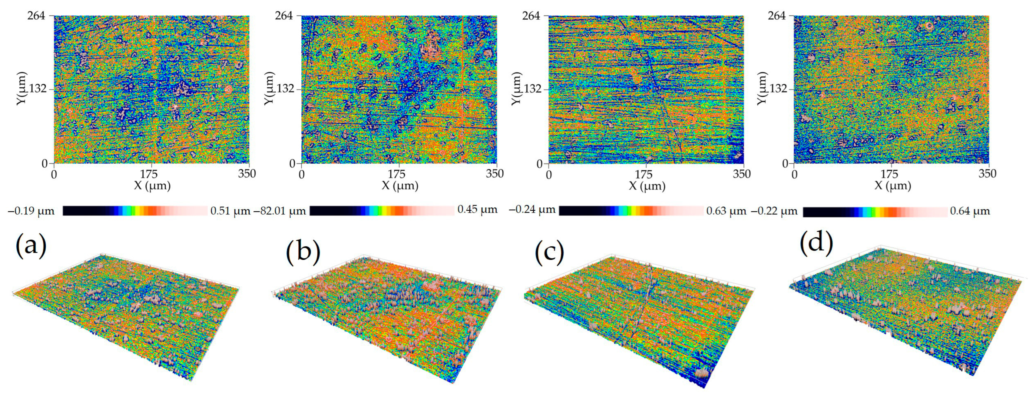 Surfaces 08 00051 g007